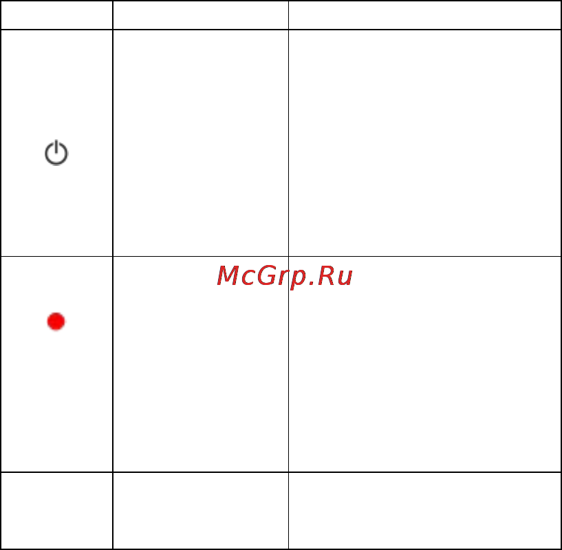 Sho-Me Combo №1 A7 [16/27] Функции кнопок