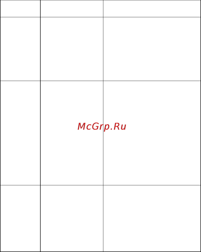 Sho-Me Combo №1 A7 Руководство пользователя онлайн [17/27] 149795