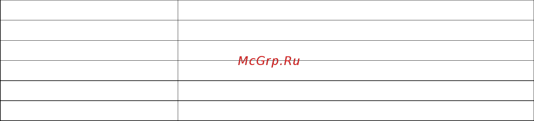 Sho-Me Combo №3 A7 Руководство пользователя онлайн [14/22] 149796