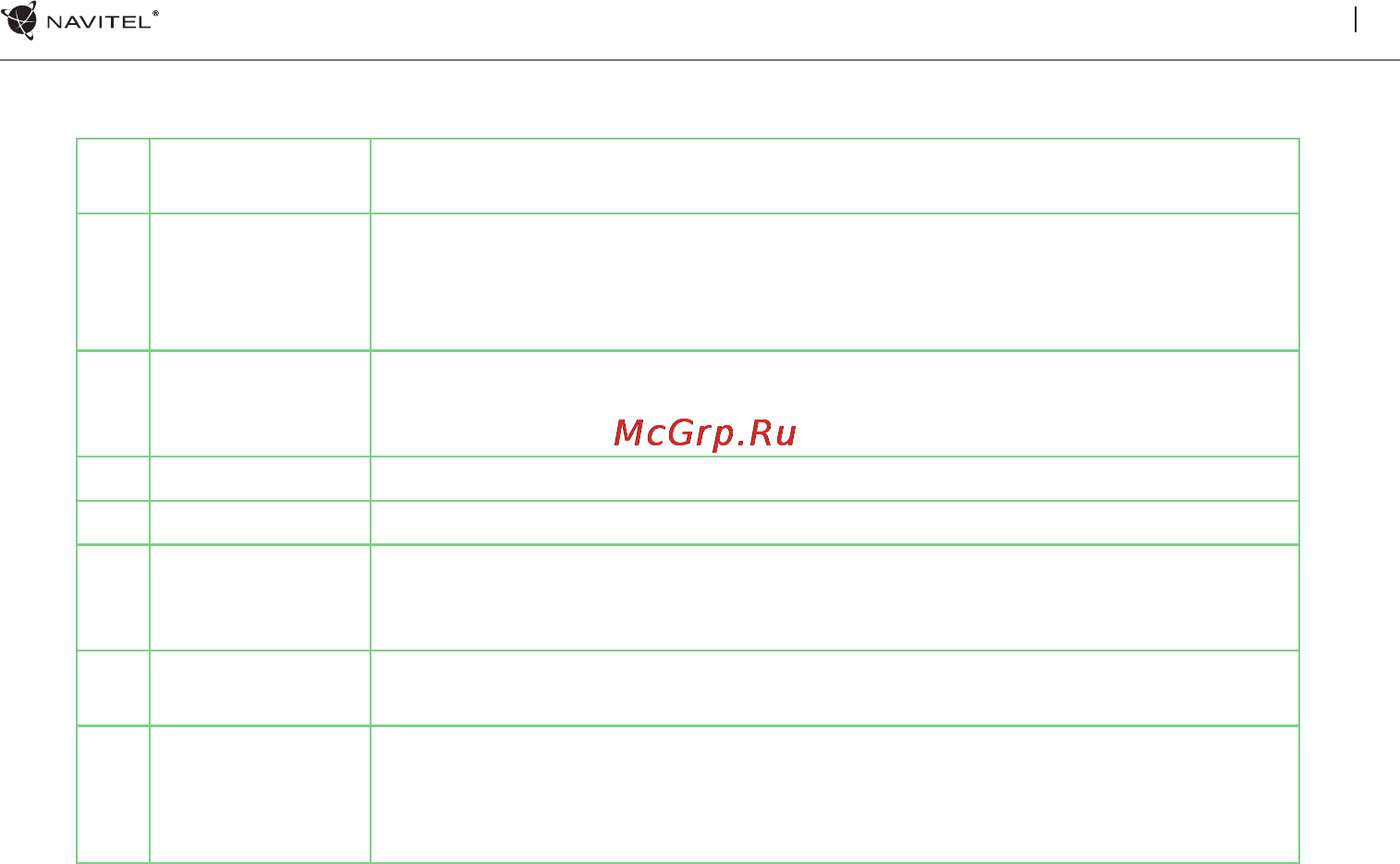 Navitel N500 Руководство пользователя онлайн [11/19] 149811