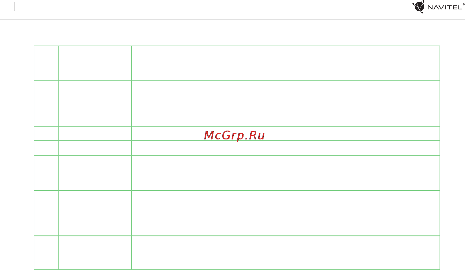 Navitel G500 Руководство пользователя онлайн [12/19] 149812