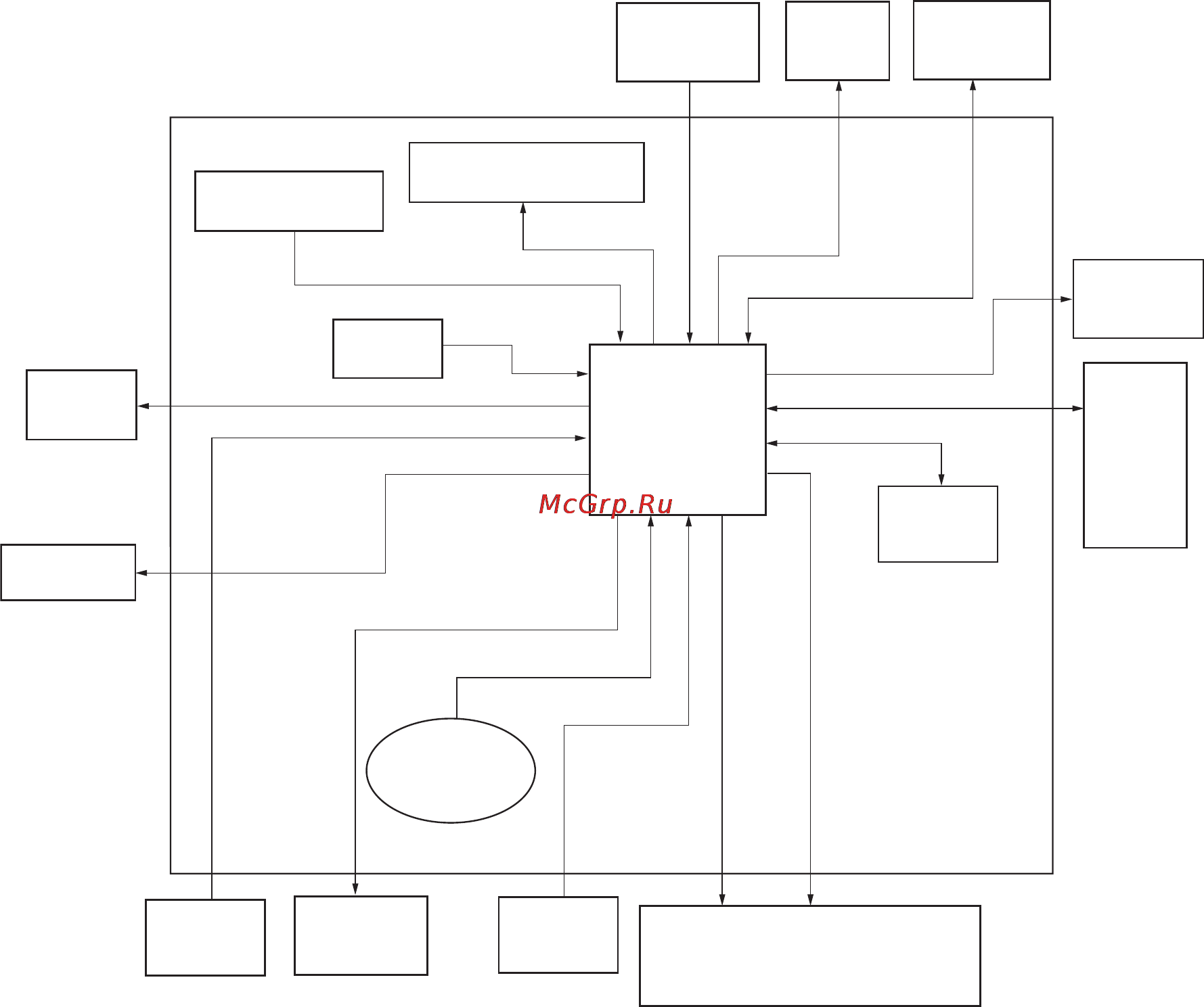 Kyocera FS-1030D [122/140] Figure 2 3 2 engine pwb circuit block diagram