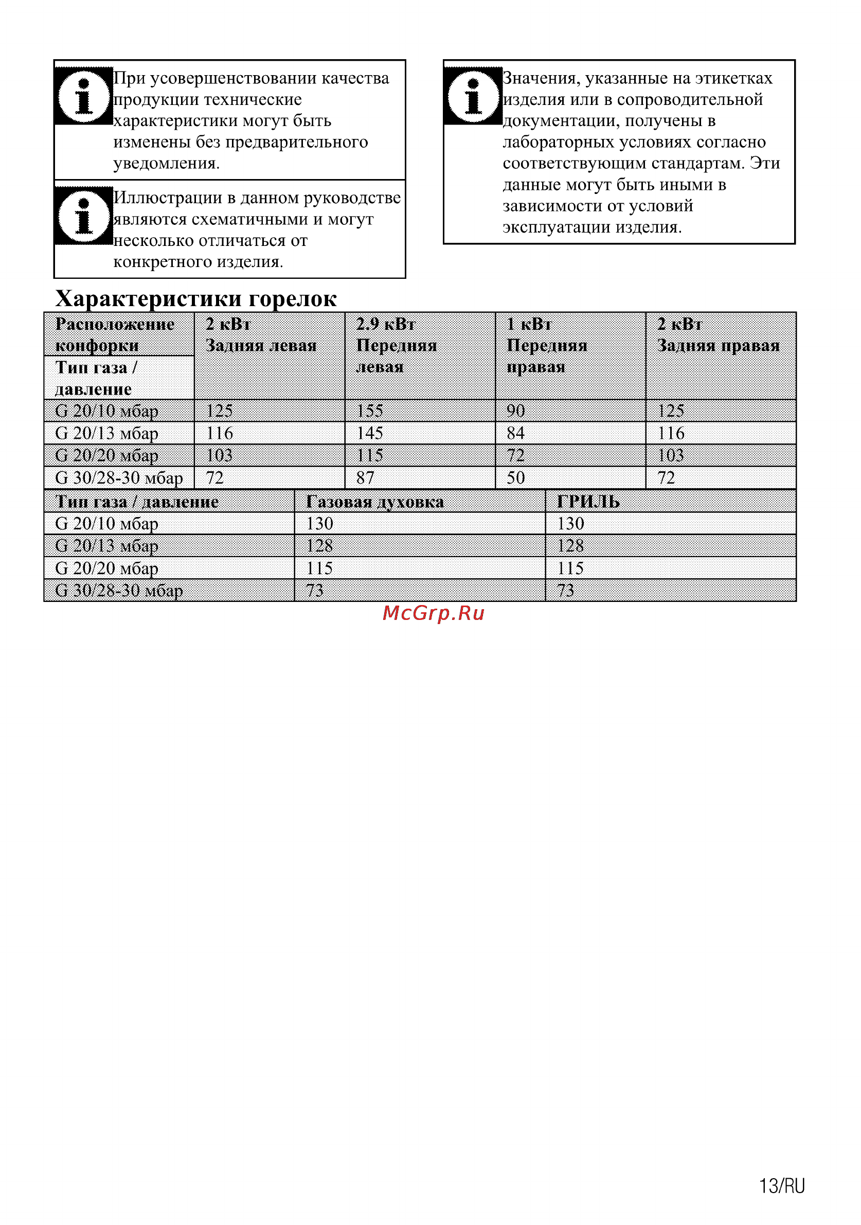 Beko csg 52010 w [37/84] Квт передняя правая