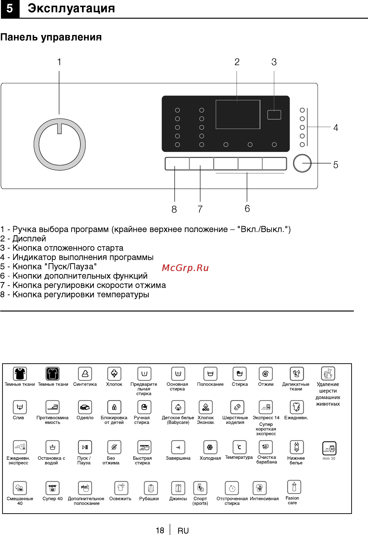 Beko WKB 51231PTMA (PTMAN) [18/40] Панель