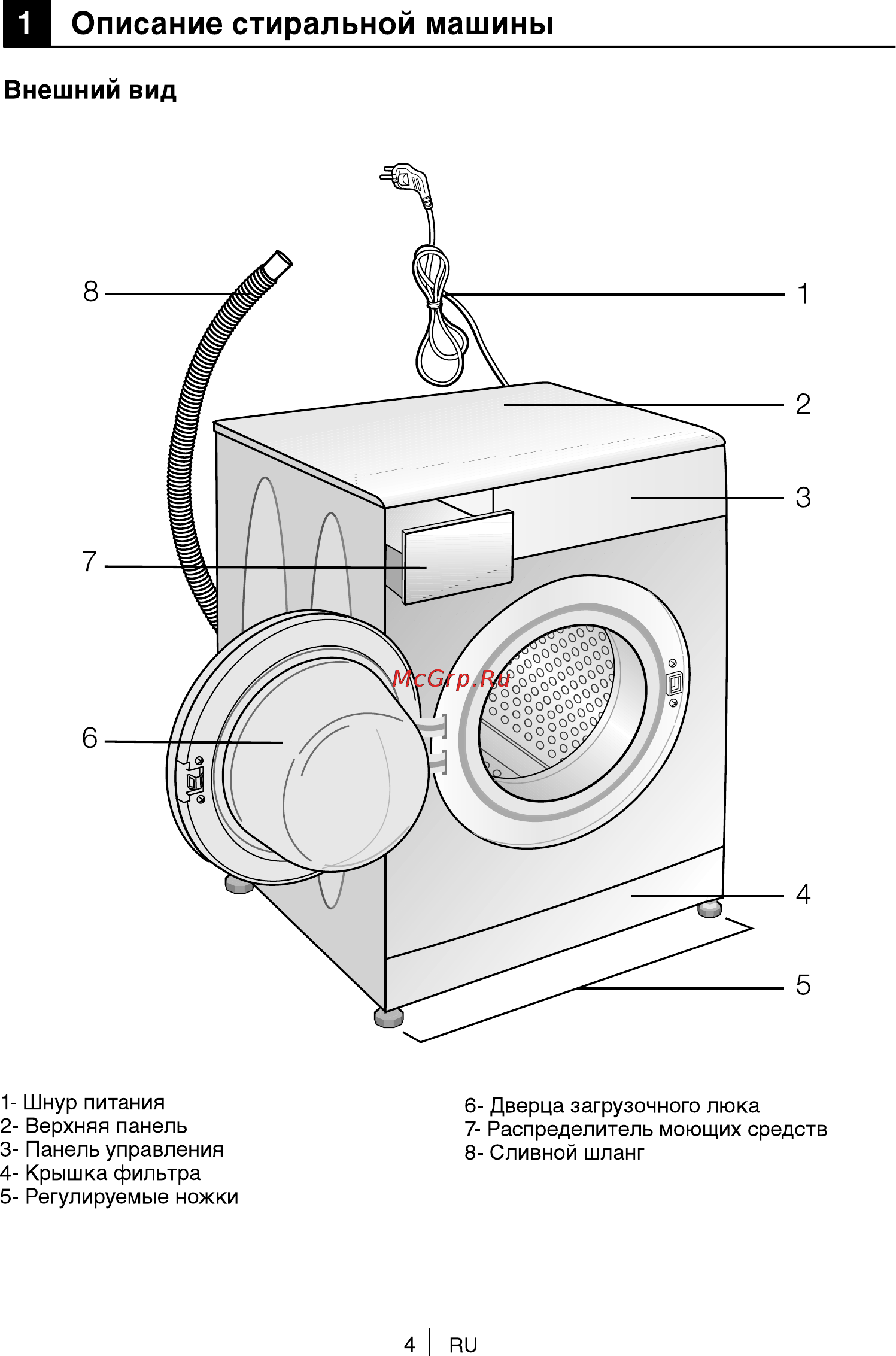 Beko WKB 51231PTMA (PTMAN) [4/40] Описание стиральной машины