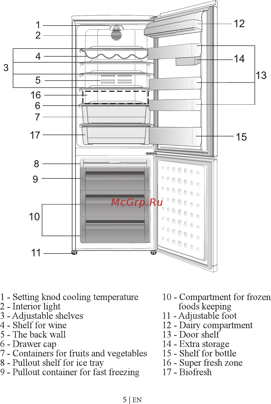 Beko CN 329100 W БЕЛЫЙ Инструкция по эксплуатации онлайн [29/84] 300736