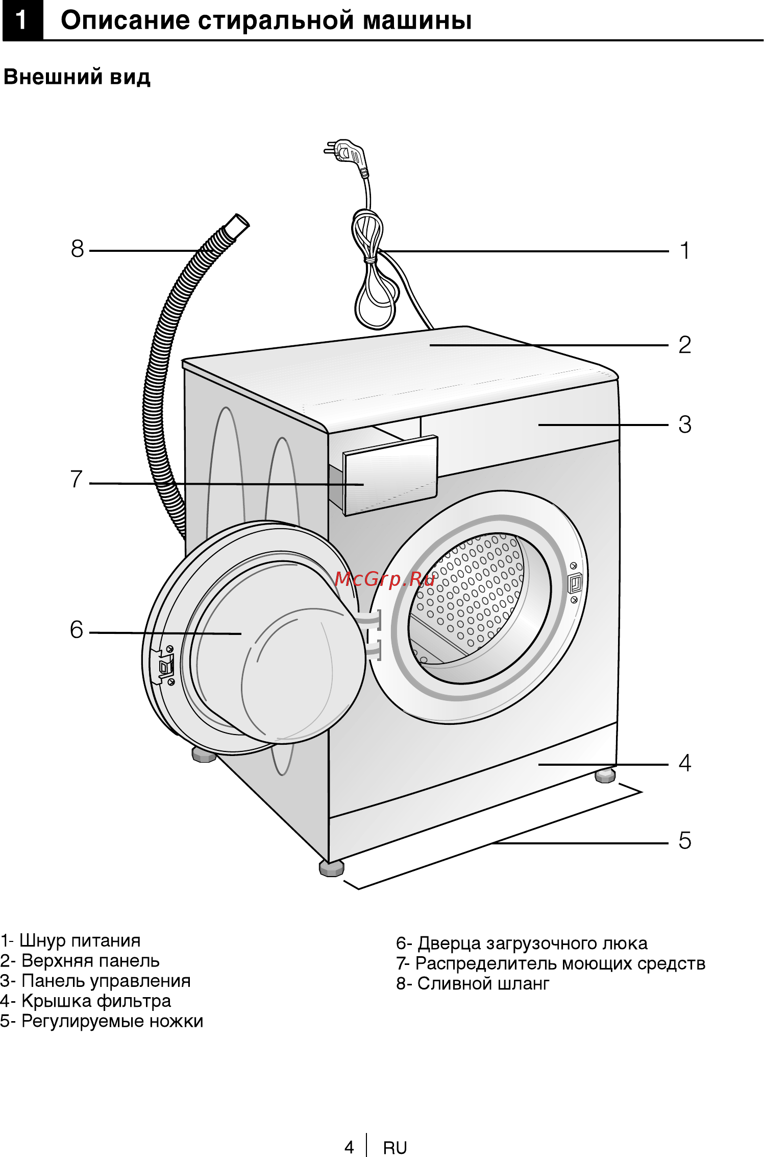Beko wkb 60821 pty [4/40] Описание стиральной машины