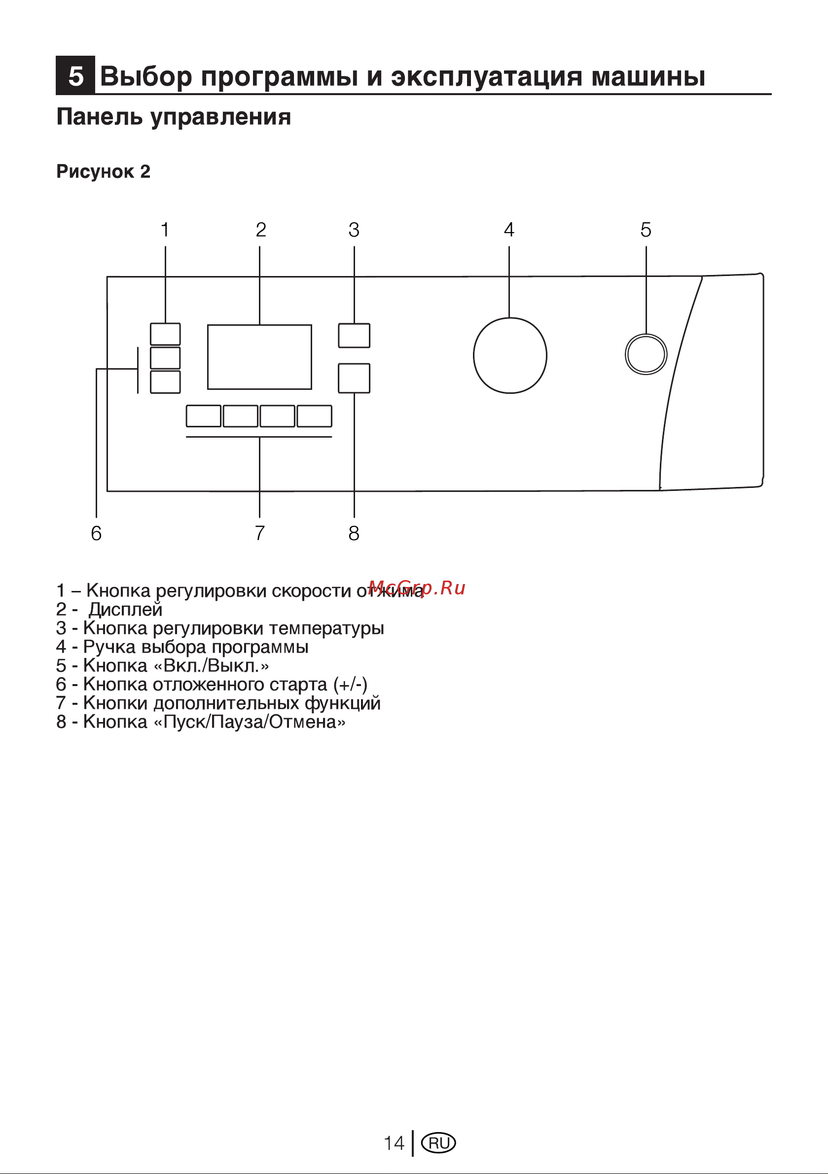 Beko wkb 61241 ptyc [14/40] Панель управления