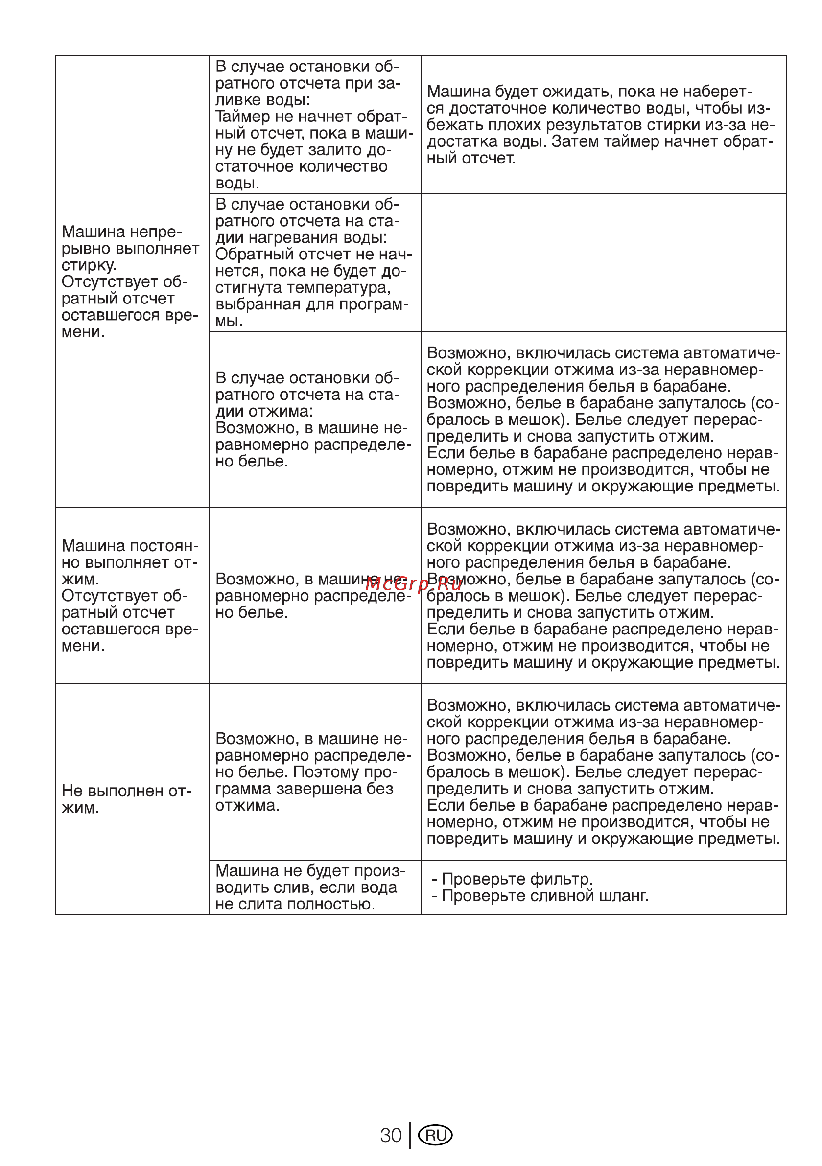 Beko wkb 61241 ptyc Инструкция по эксплуатации онлайн [30/40] 150440