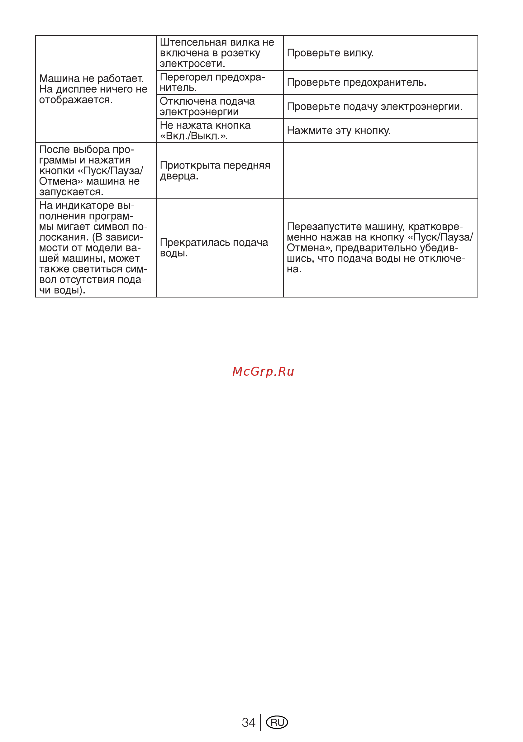 Beko wkb 61241 ptyc Инструкция по эксплуатации онлайн [34/40] 150440
