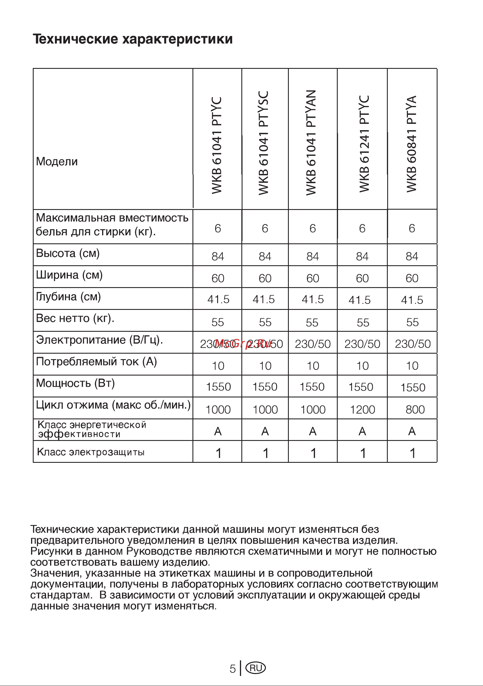 Beko wkb 60841 ptya [5/40] Wkb 60841 ртуа