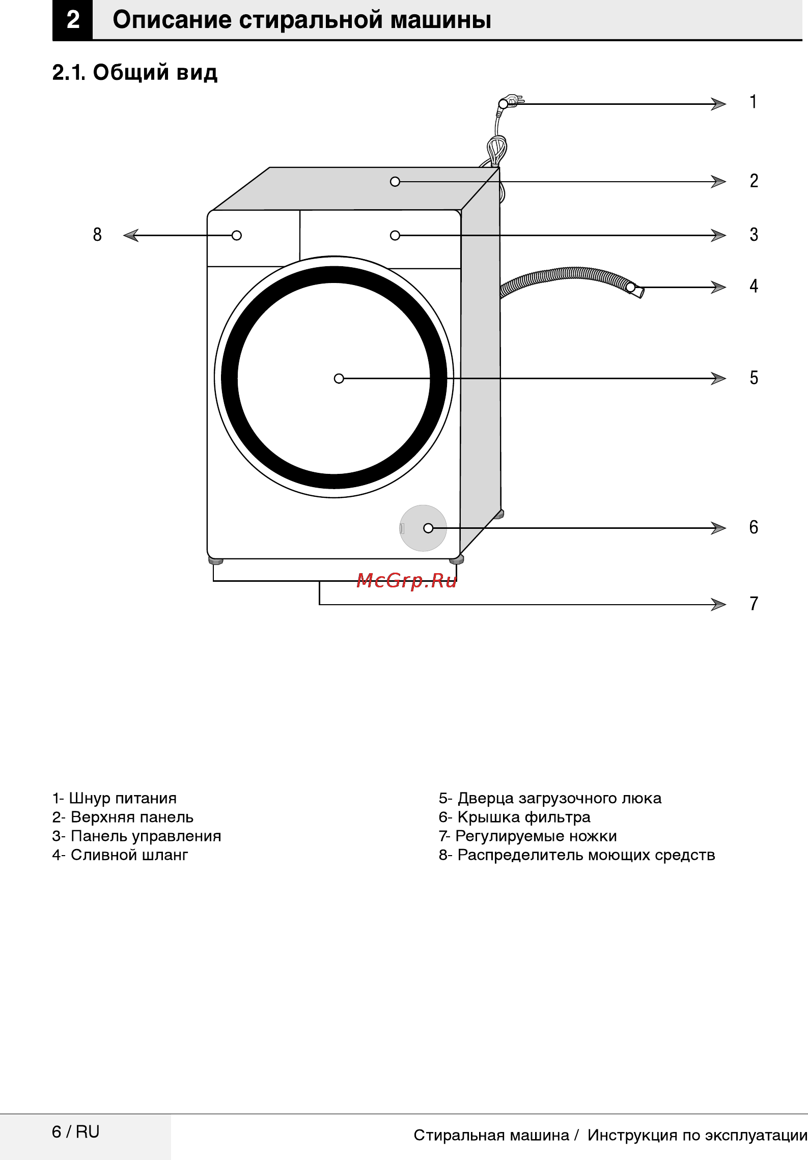 Beko wky 71021 lyw2 [6/40] Описание стиральной машины
