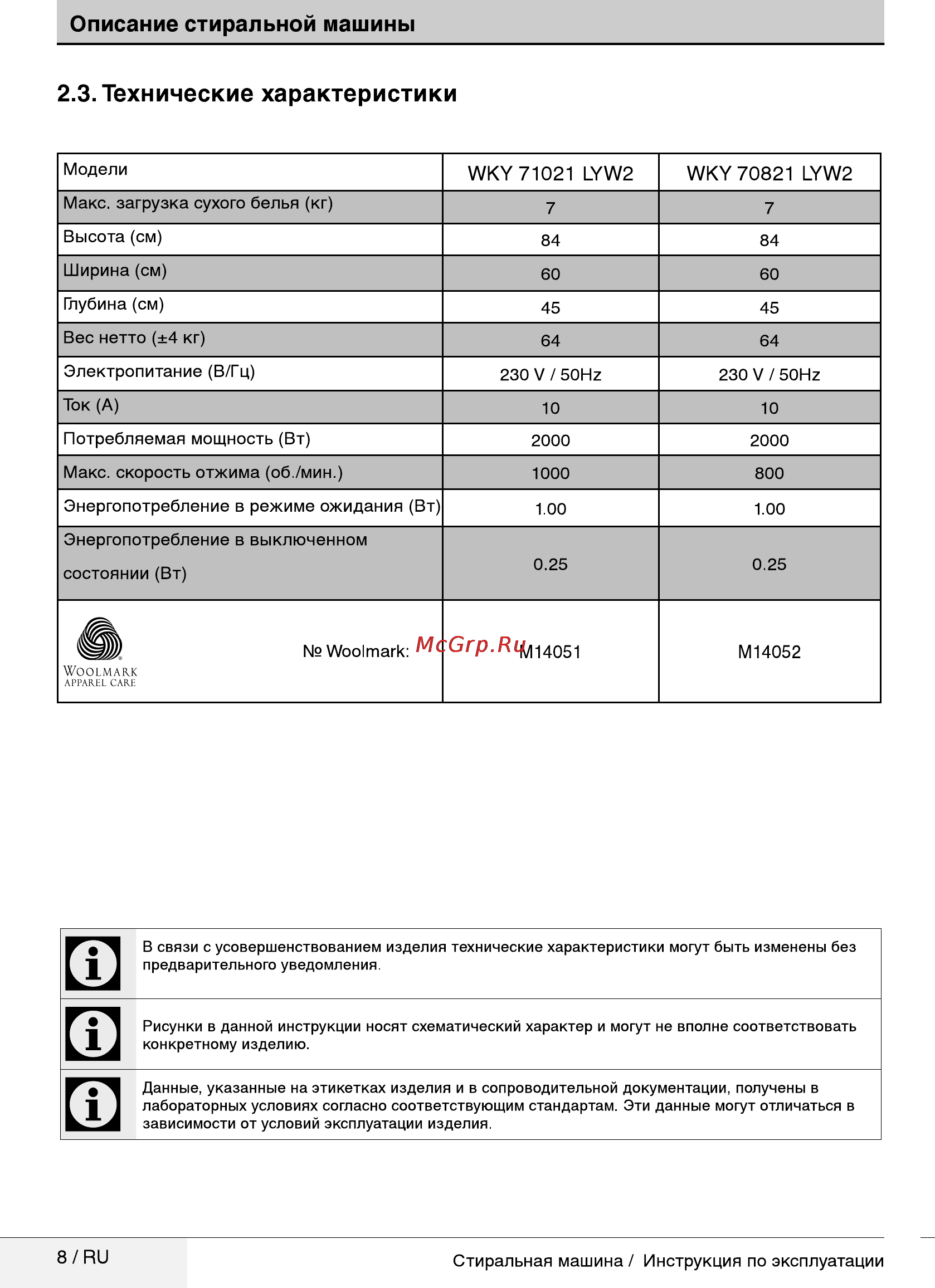 Beko wky 71021 lyw2 [8/40] Технические характеристики