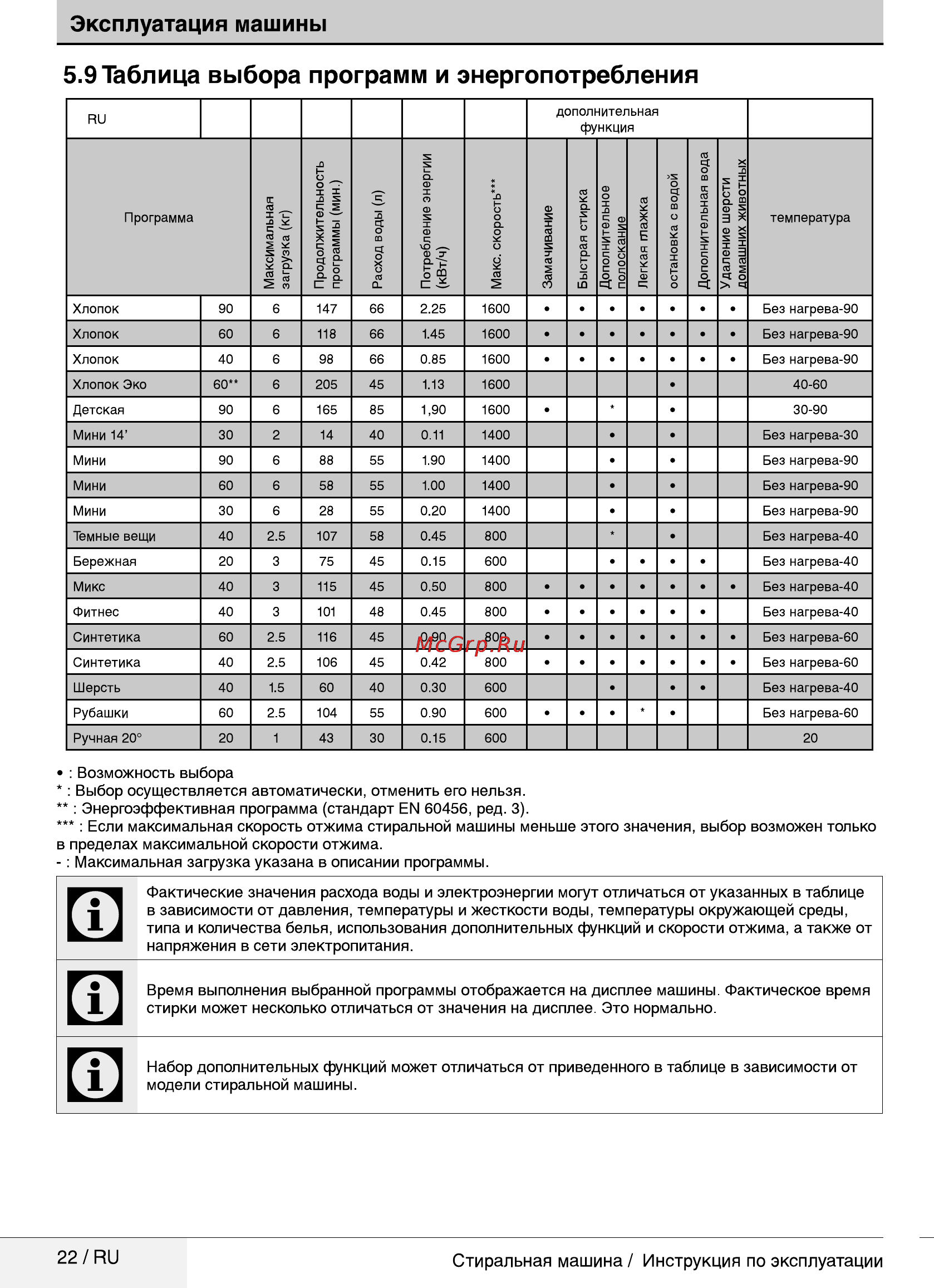 Beko wky 60831 ptyw2 [22/40] Таблица выбора программ и энергопотребления