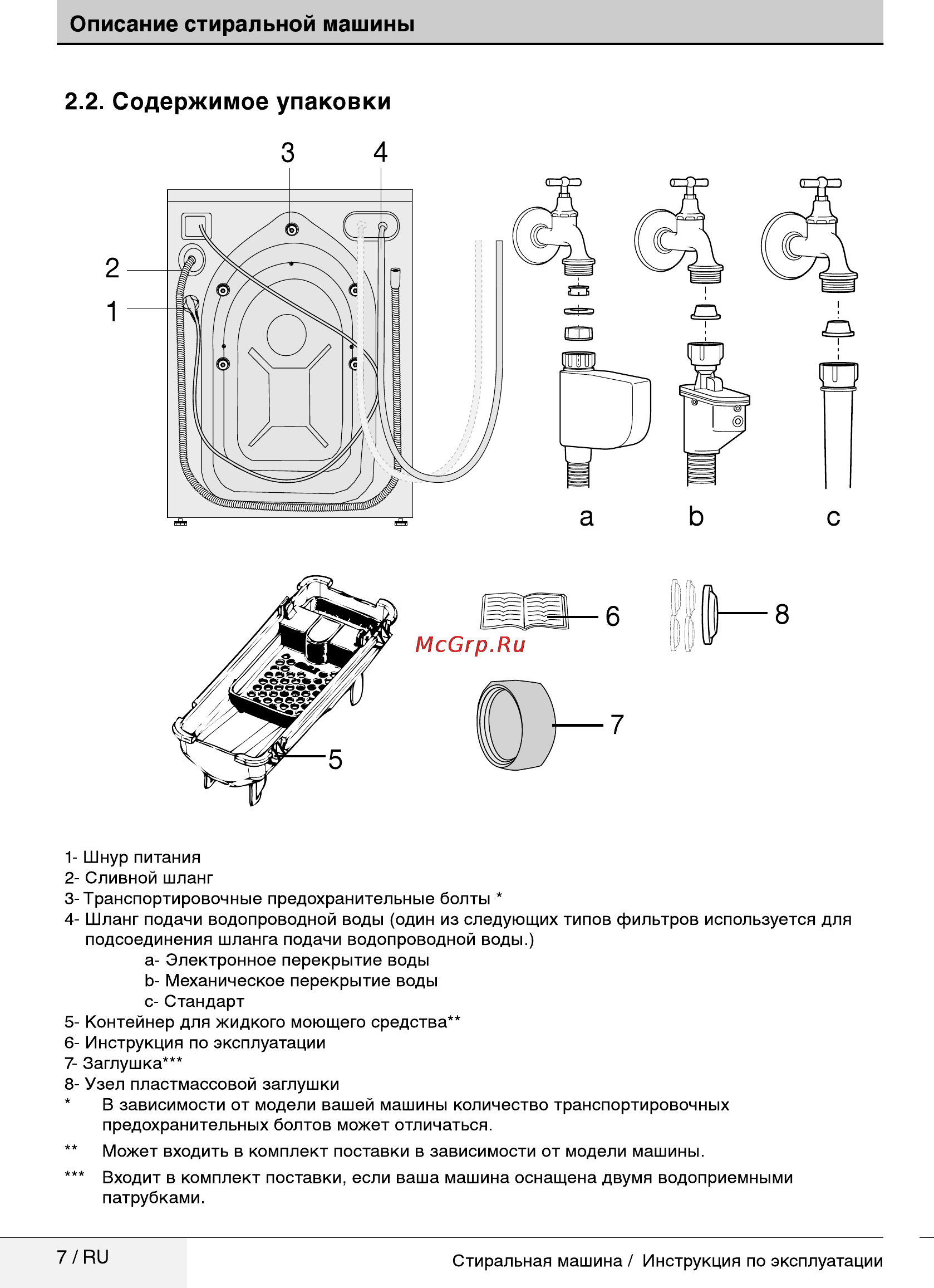 Beko wky 60831 ptyw2 [7/40] Описание стиральной машины