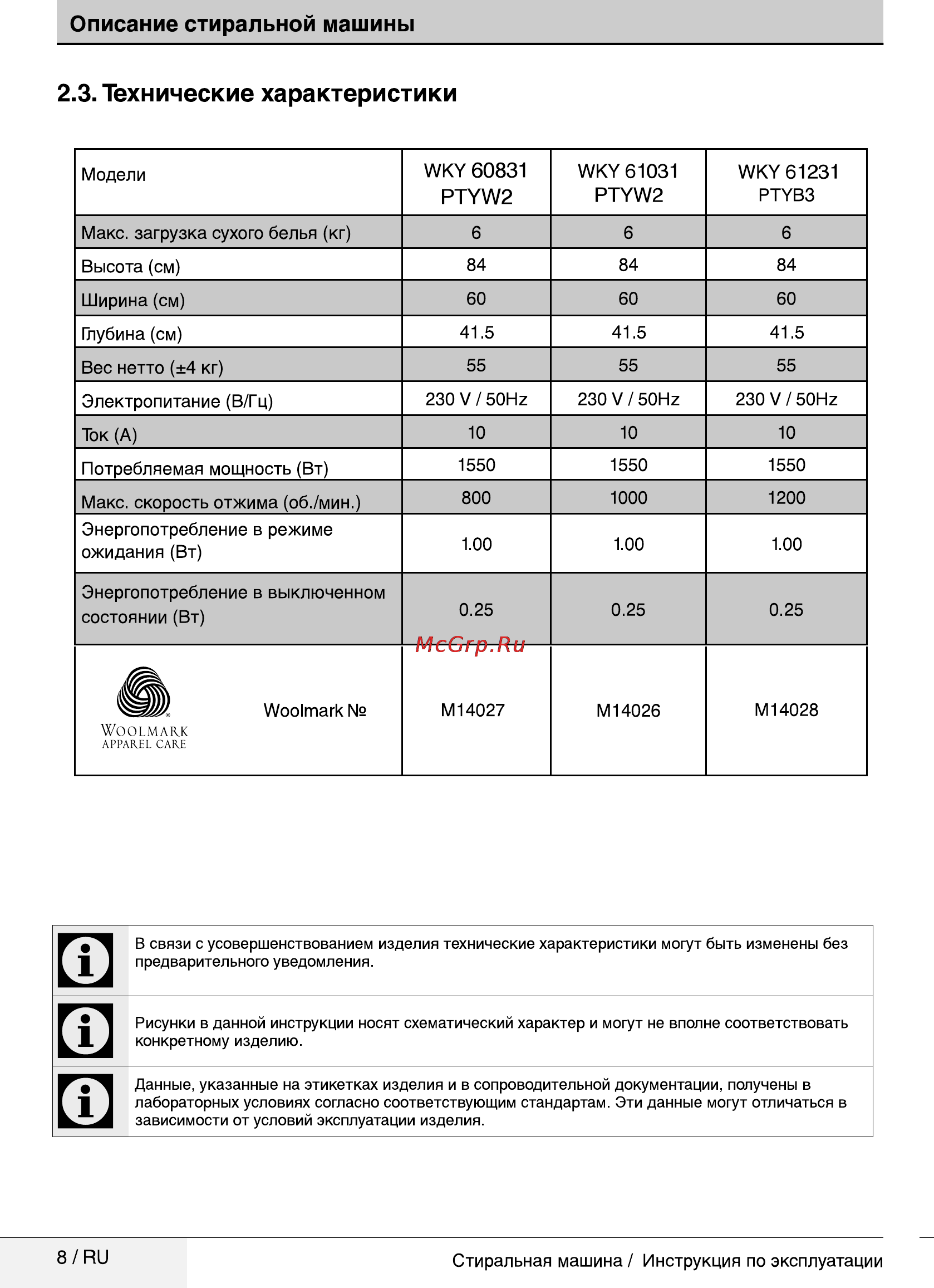 Beko wky 60831 ptyw2 [8/40] Технические характеристики