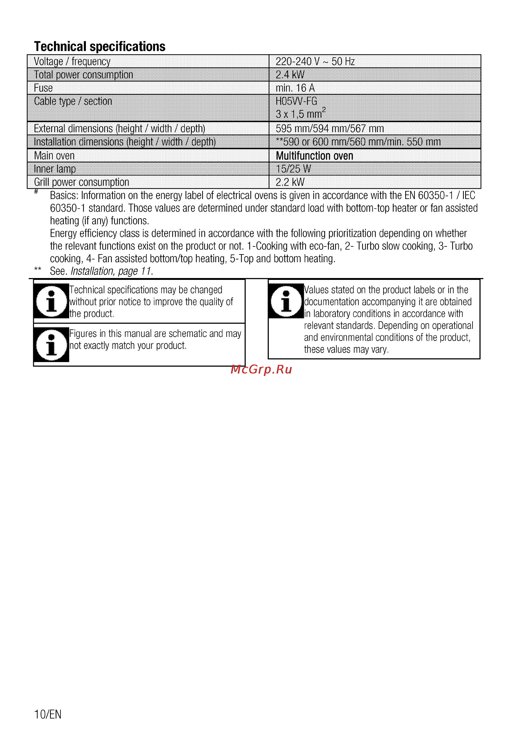 Beko BIE 22400 XM [10/60] Technical specifications