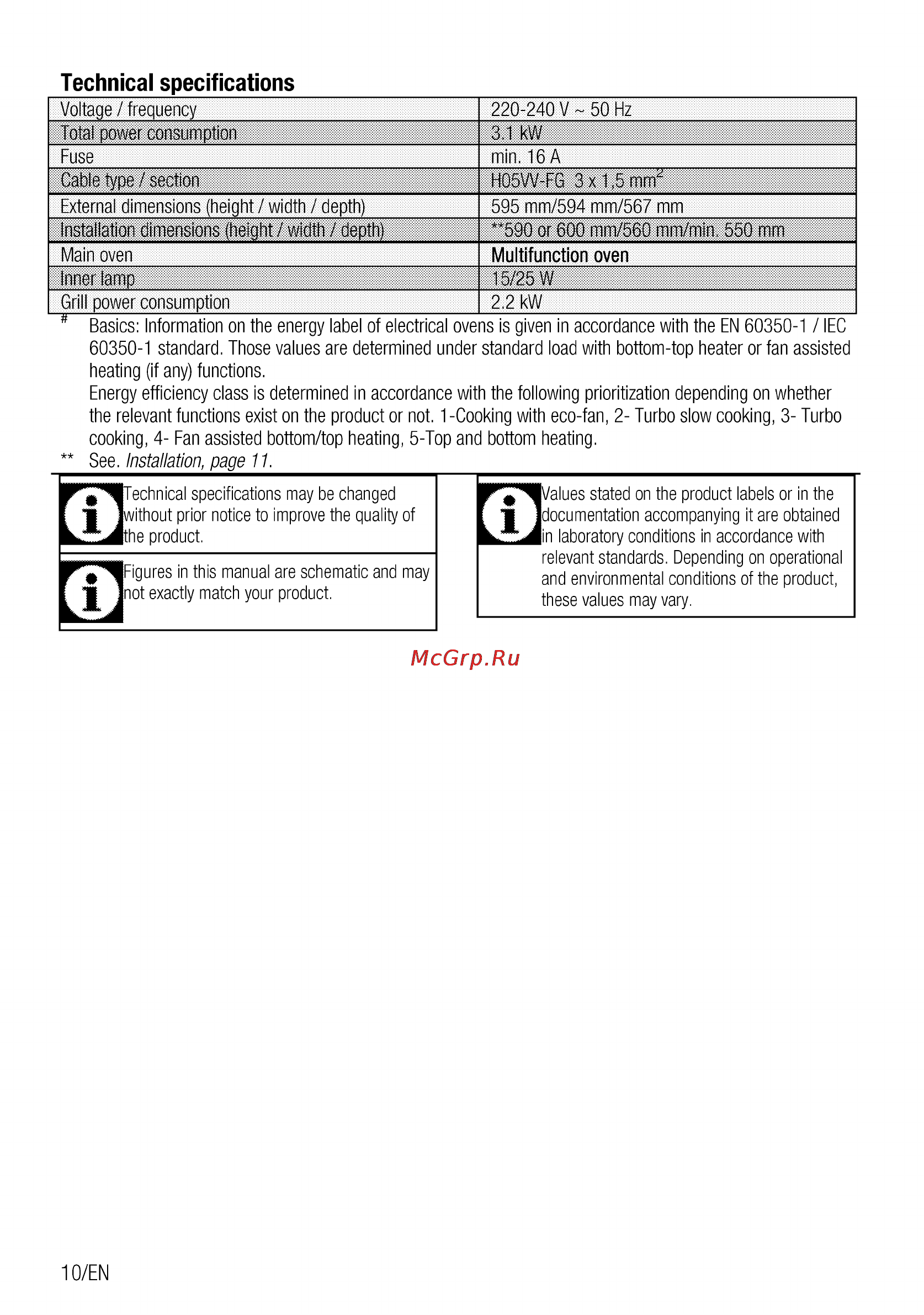 Beko BIM 25401 XM [10/64] Technical specifications