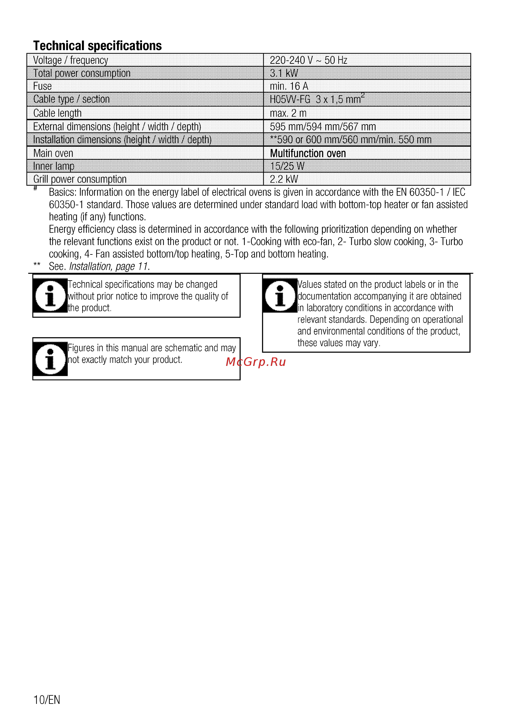 Beko BIMM 25400 XMS [10/68] Technical specifications