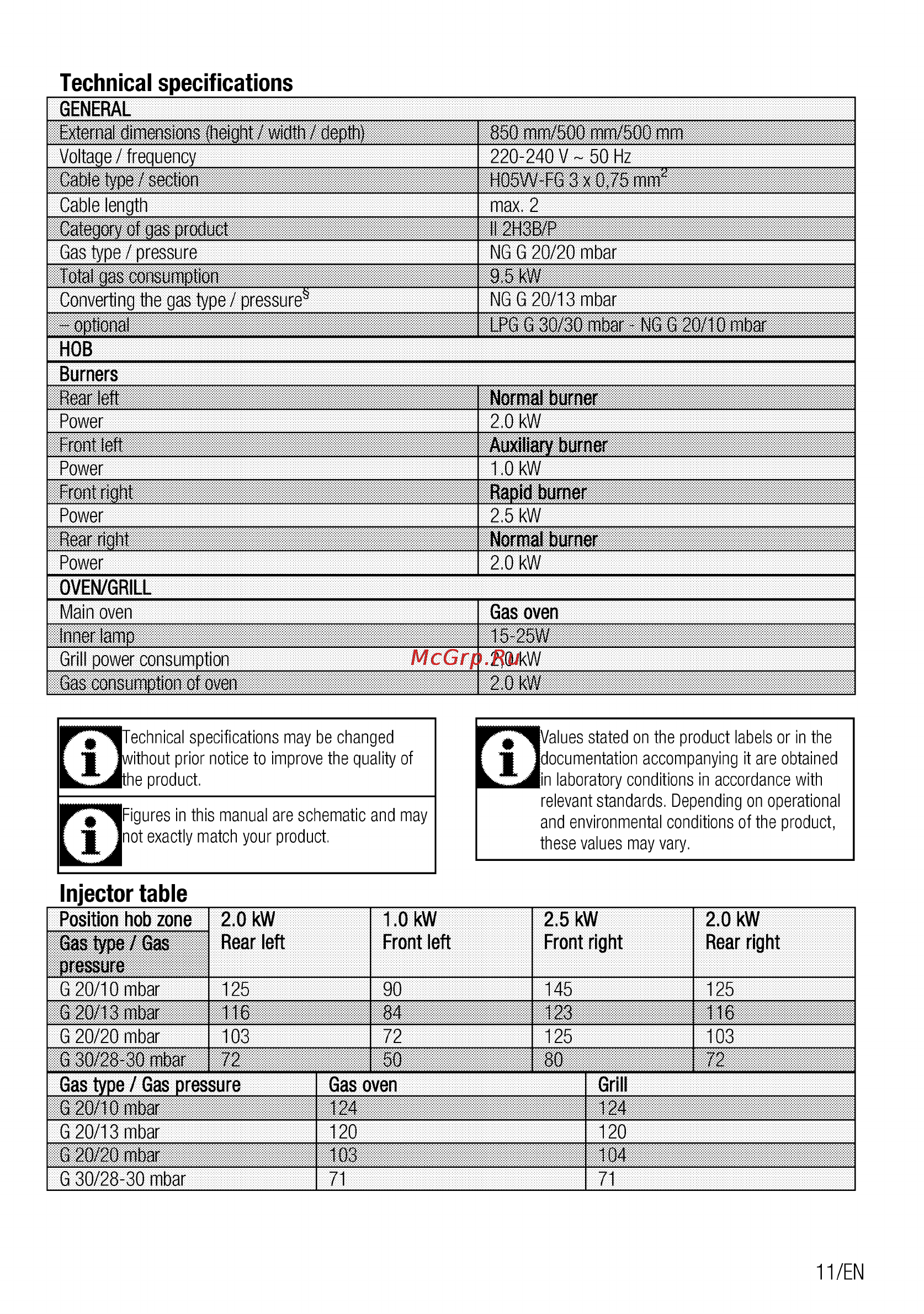 Beko csg 42111 gw [11/92] Injector table