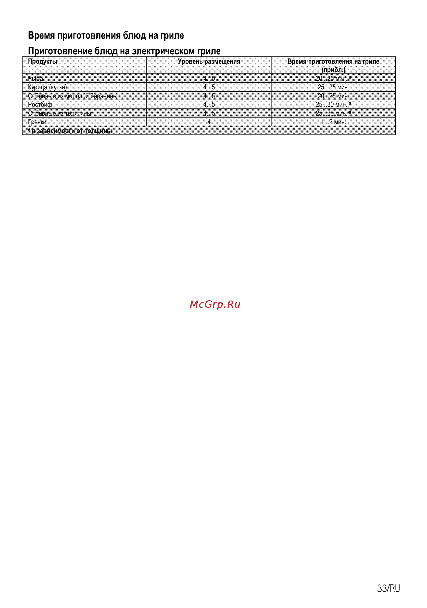 Beko csm 62321 da [63/72] Зз ии