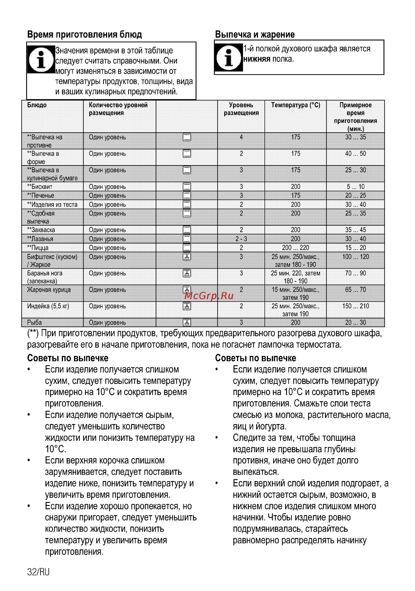 Beko cse 62320 gw [62/68] Советы по выпечке если изделие получается слишком