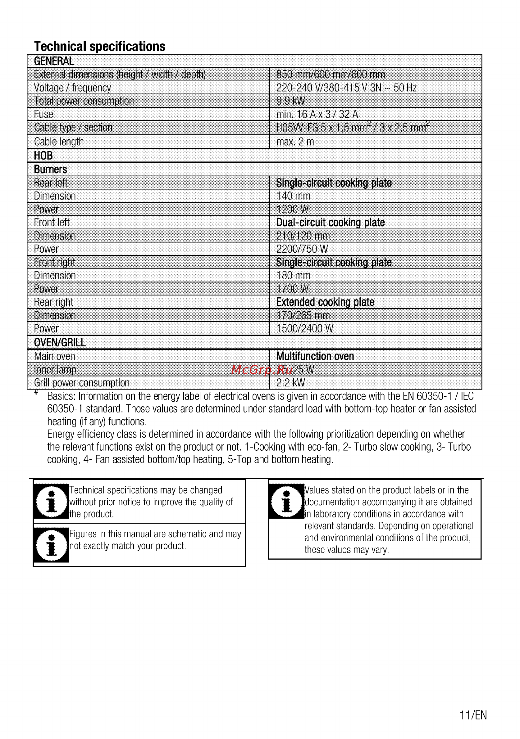 Beko CSM 67300 GA [11/60] Technical specifications
