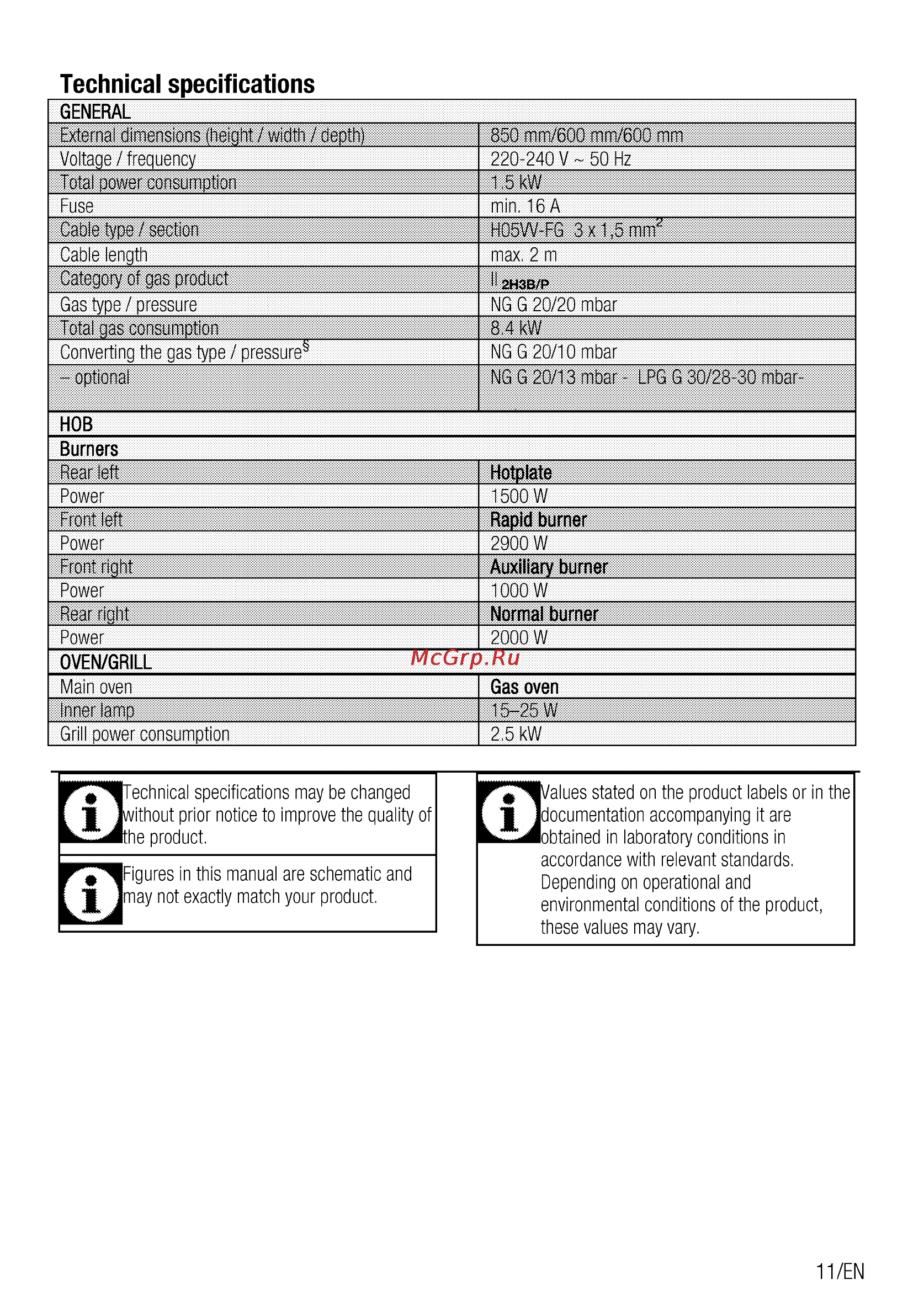 Beko CSG 63010 GW [11/68] Technical specifications