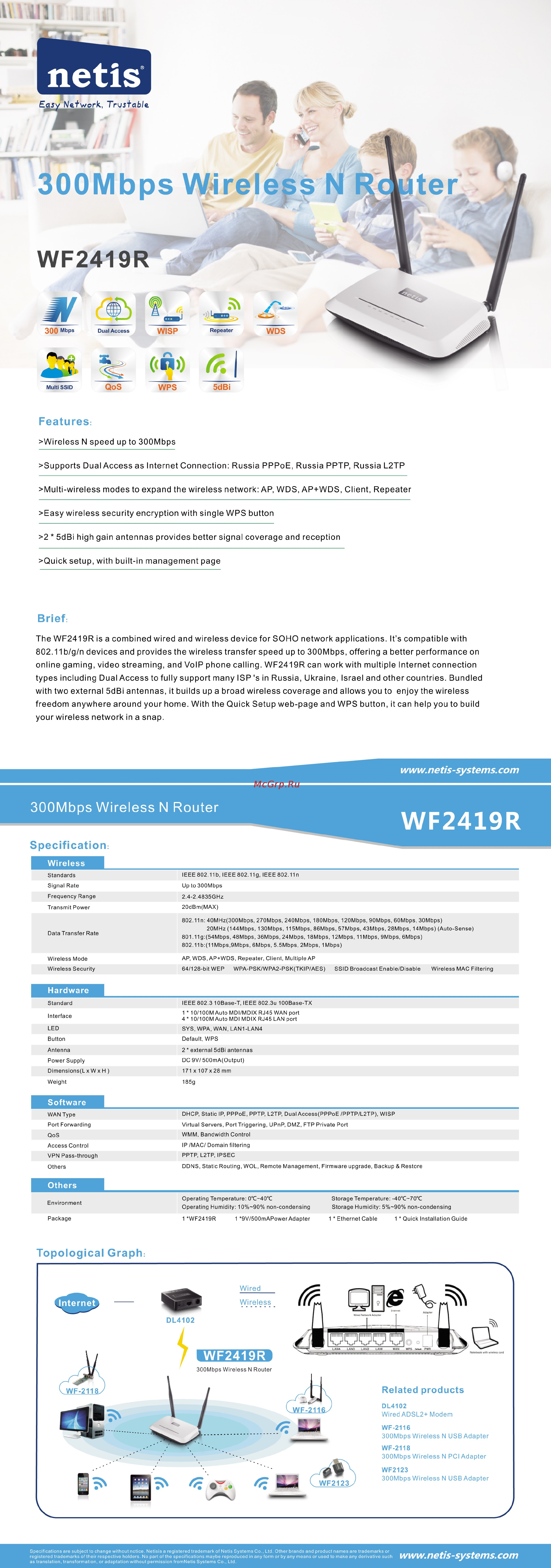 Netis WF2419R Технические характеристики онлайн