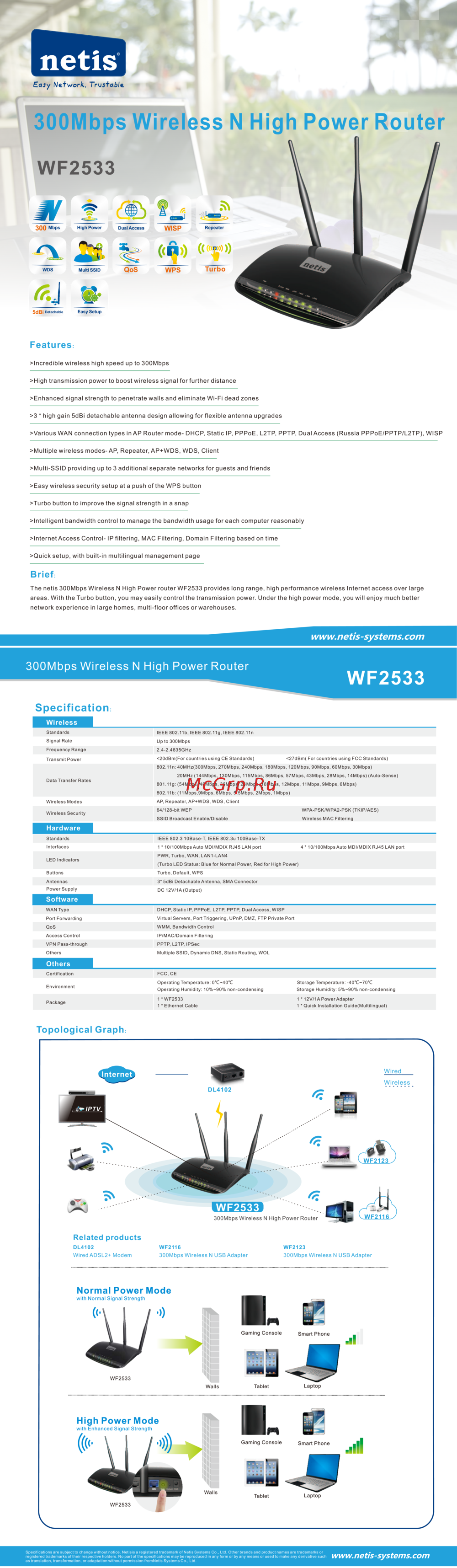 Netis WF2533 Инструкция по эксплуатации