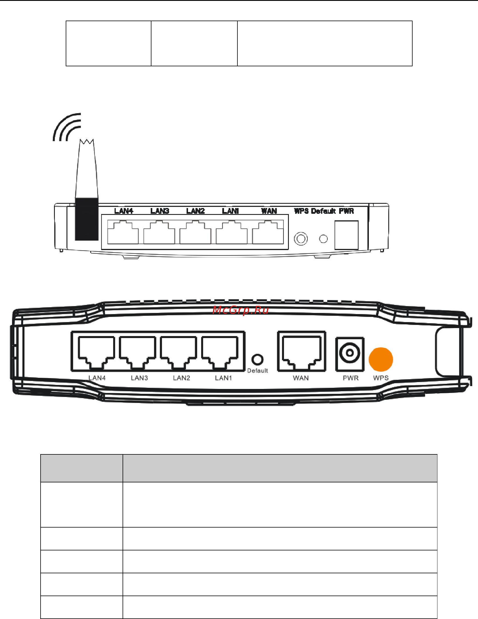 Netis WF2501 [11/62] Restore to factory configuration