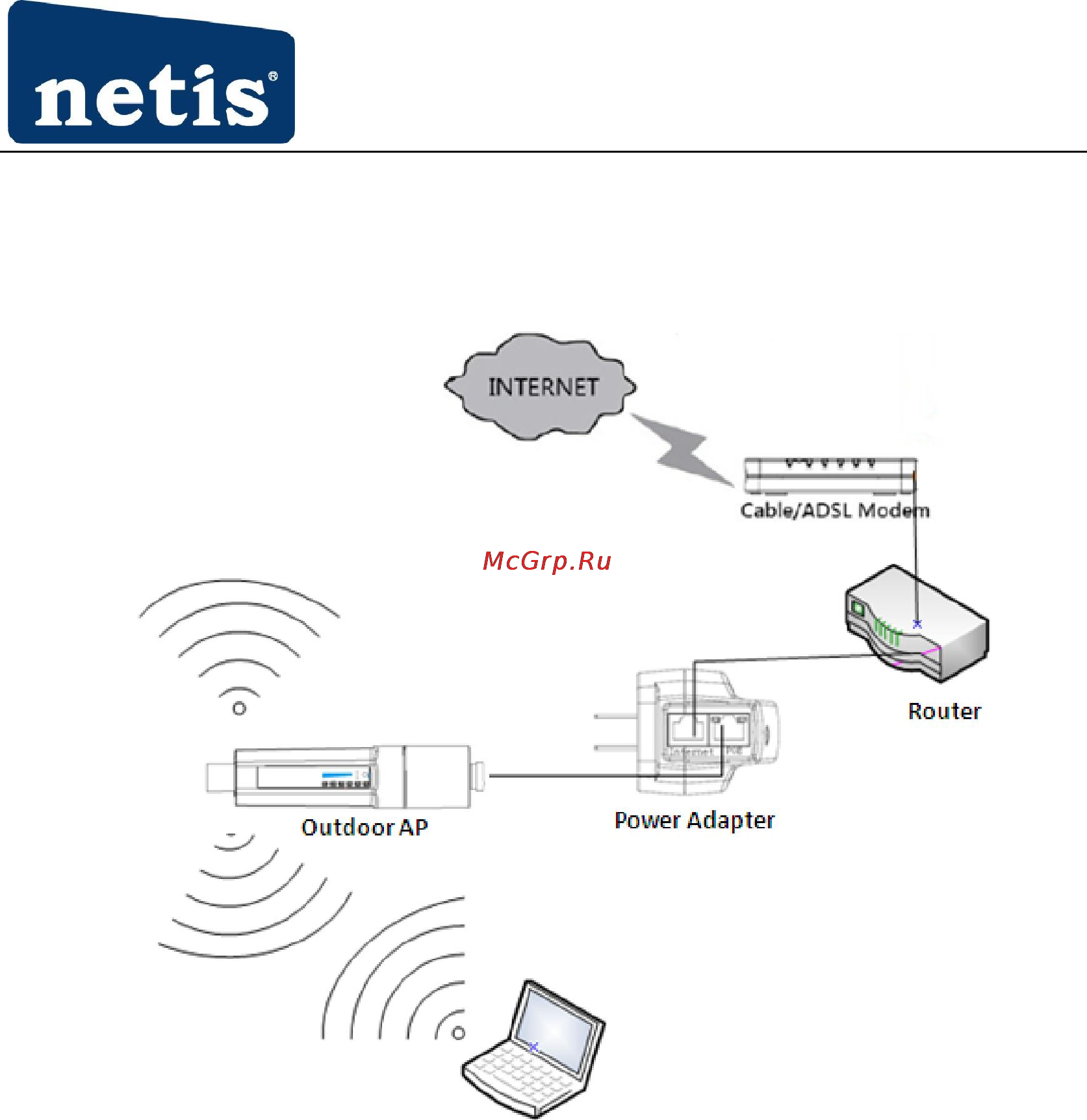 Netis WF-2301 [10/51] Hardware installation procedures