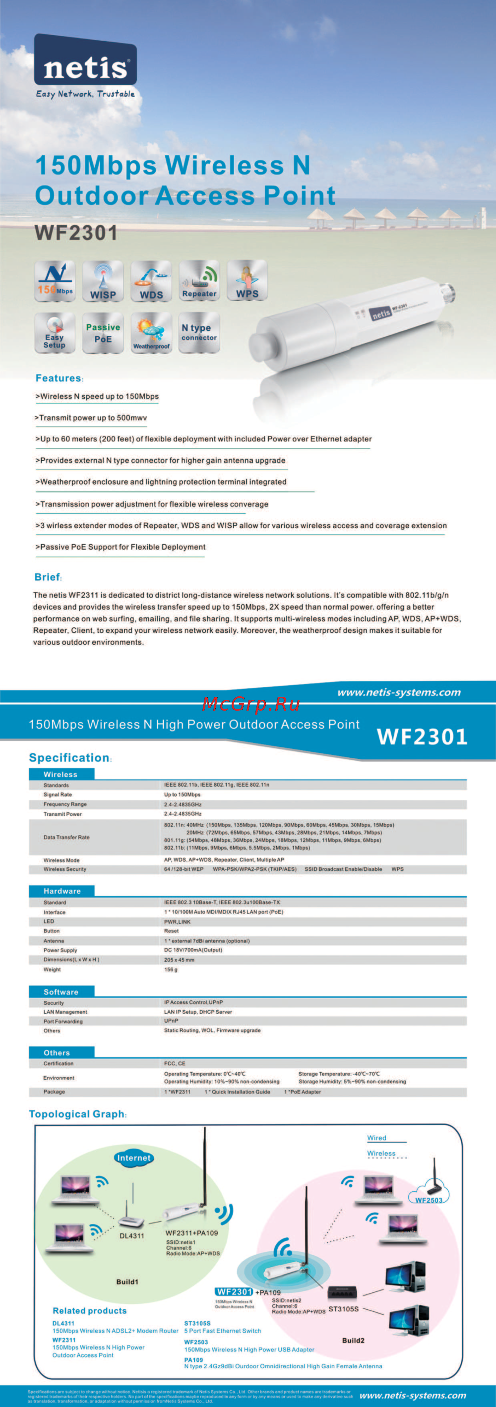 Netis WF-2301 Технические характеристики