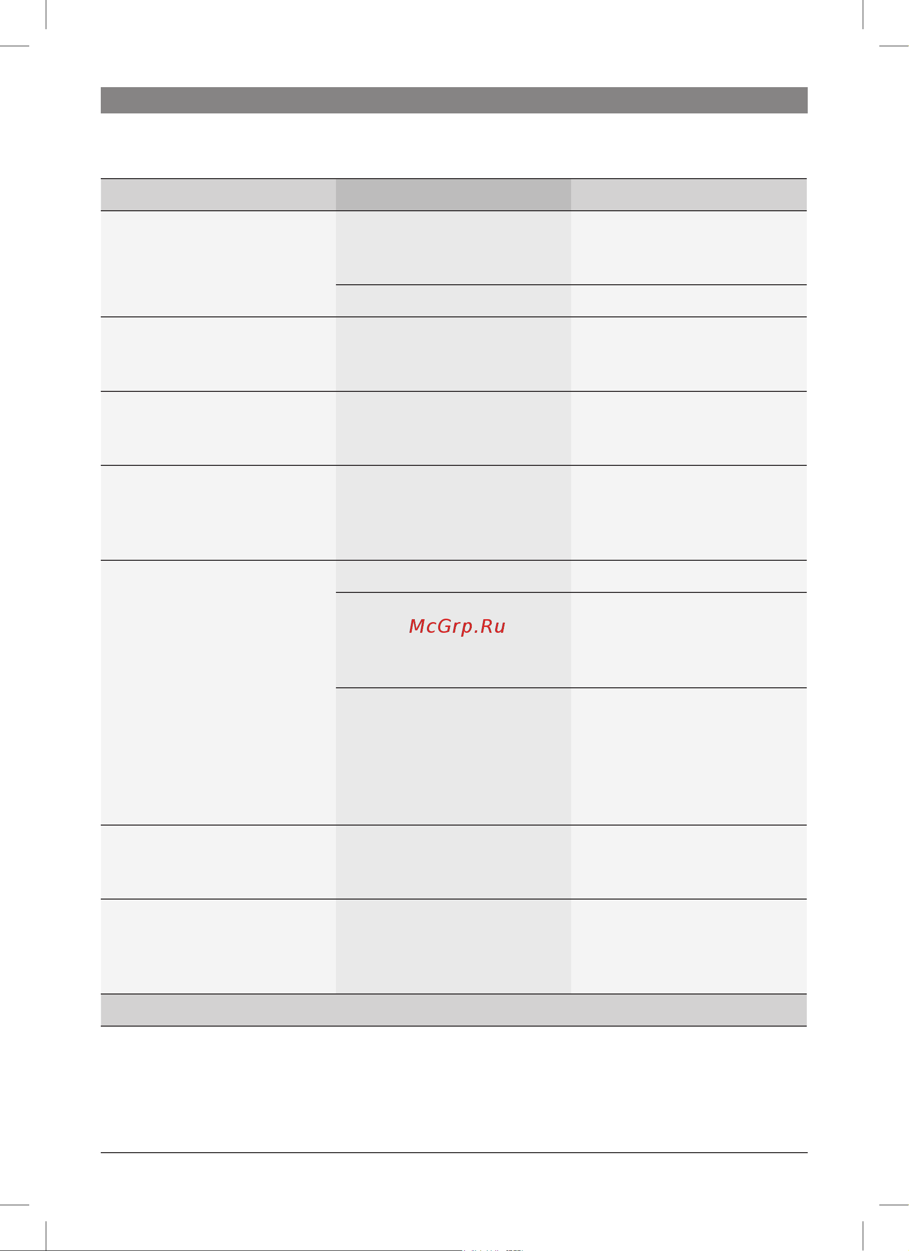 Bosch tes 50324rw [23/128] Simple troubleshooting