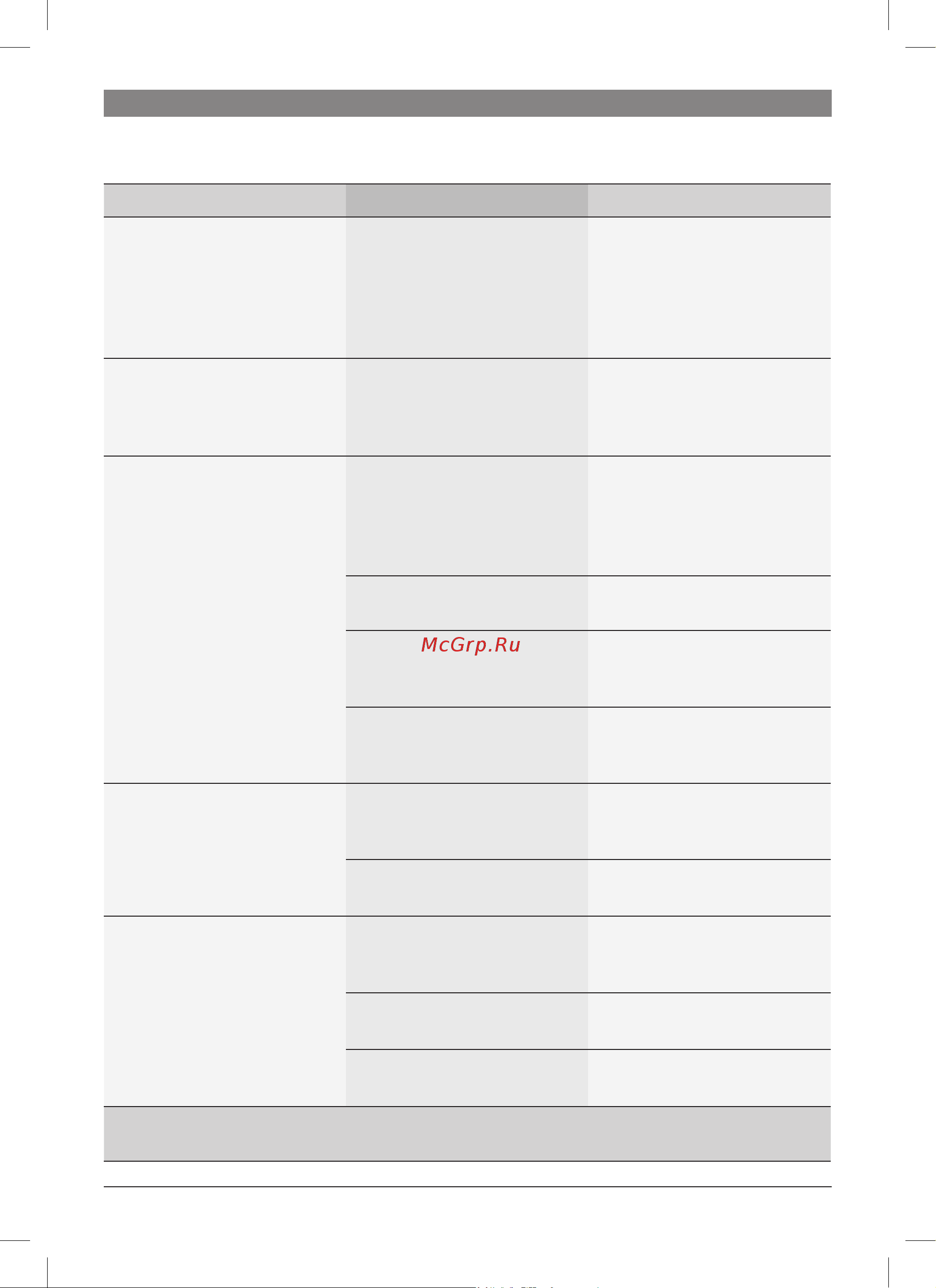 Bosch tes 50324rw [41/128] Eliminer soi même les problèmes simples
