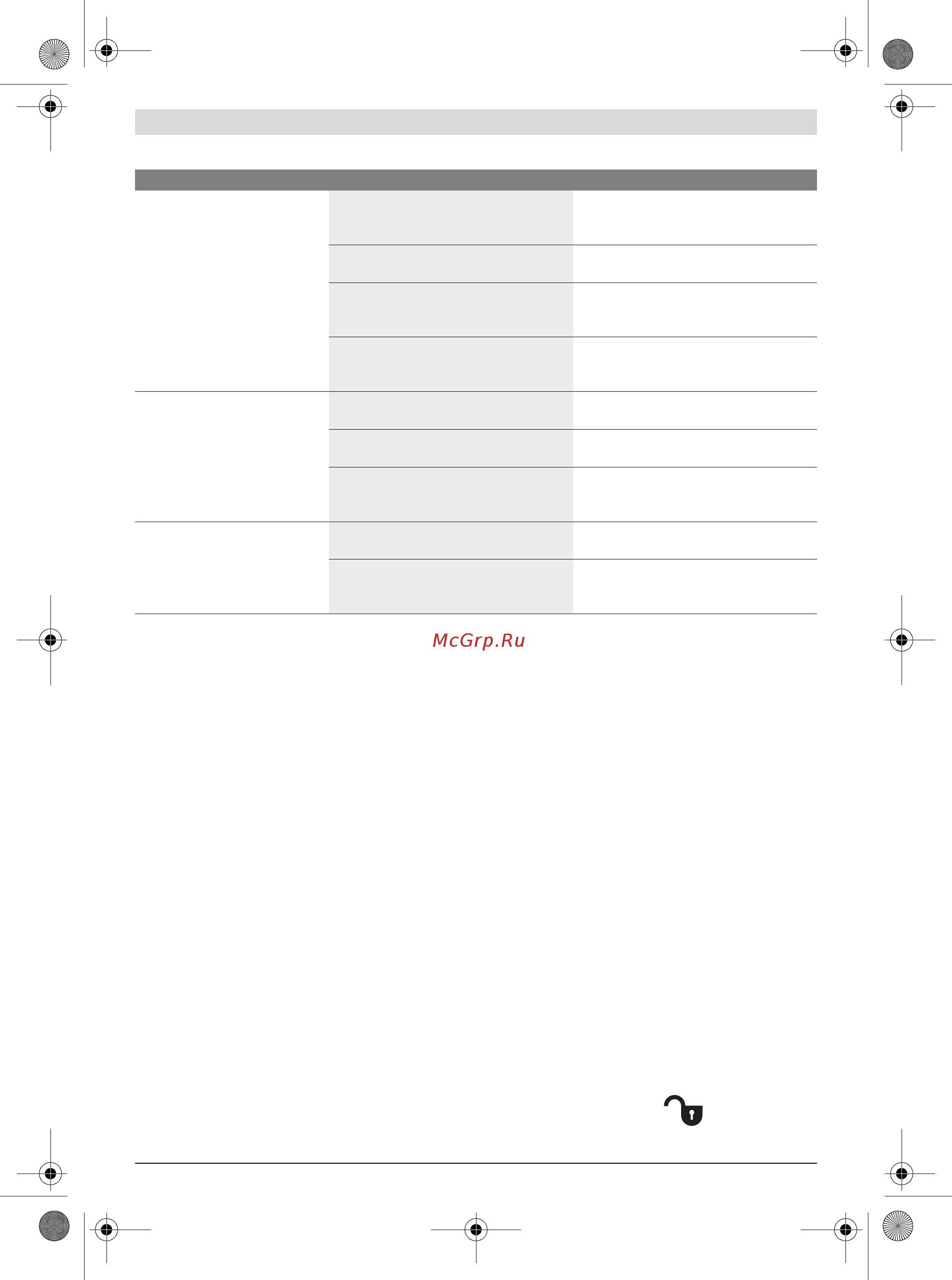 Bosch ppr 250 (0.603.2a0.000) [102/171] Údrzba a servís