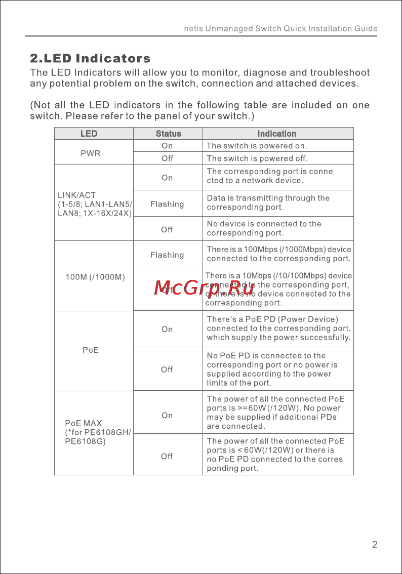 Netis ST3108G（ST-3123) [3/8] Led indicators