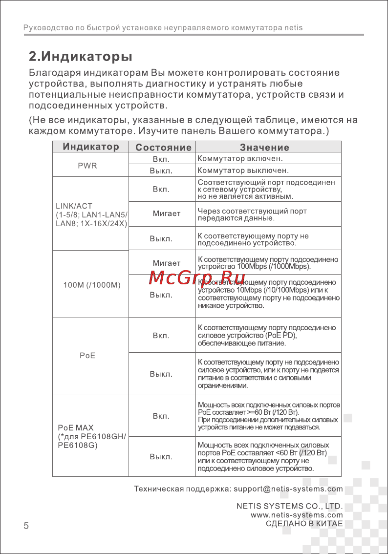 Netis ST3105GM [6/8] Благодаря индикаторам вы можете контролировать состояние устройства выполнять диагностику и устранять любые потенциальные неисправности коммутатора устройств связи и подсоединенны...