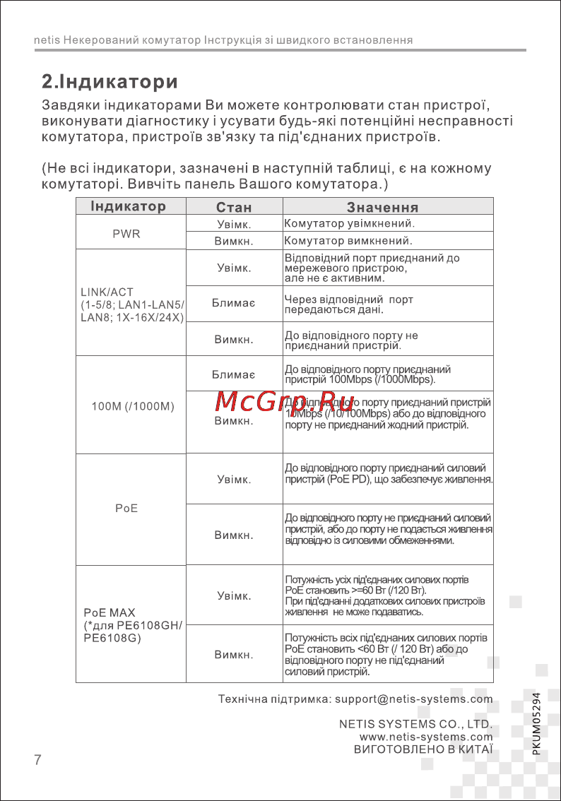 Netis ST3105GM [8/8] Ндикатори