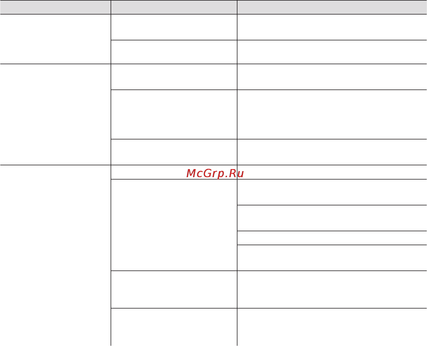 Bosch tas 5544ee [38/130] Soluzione di guasti