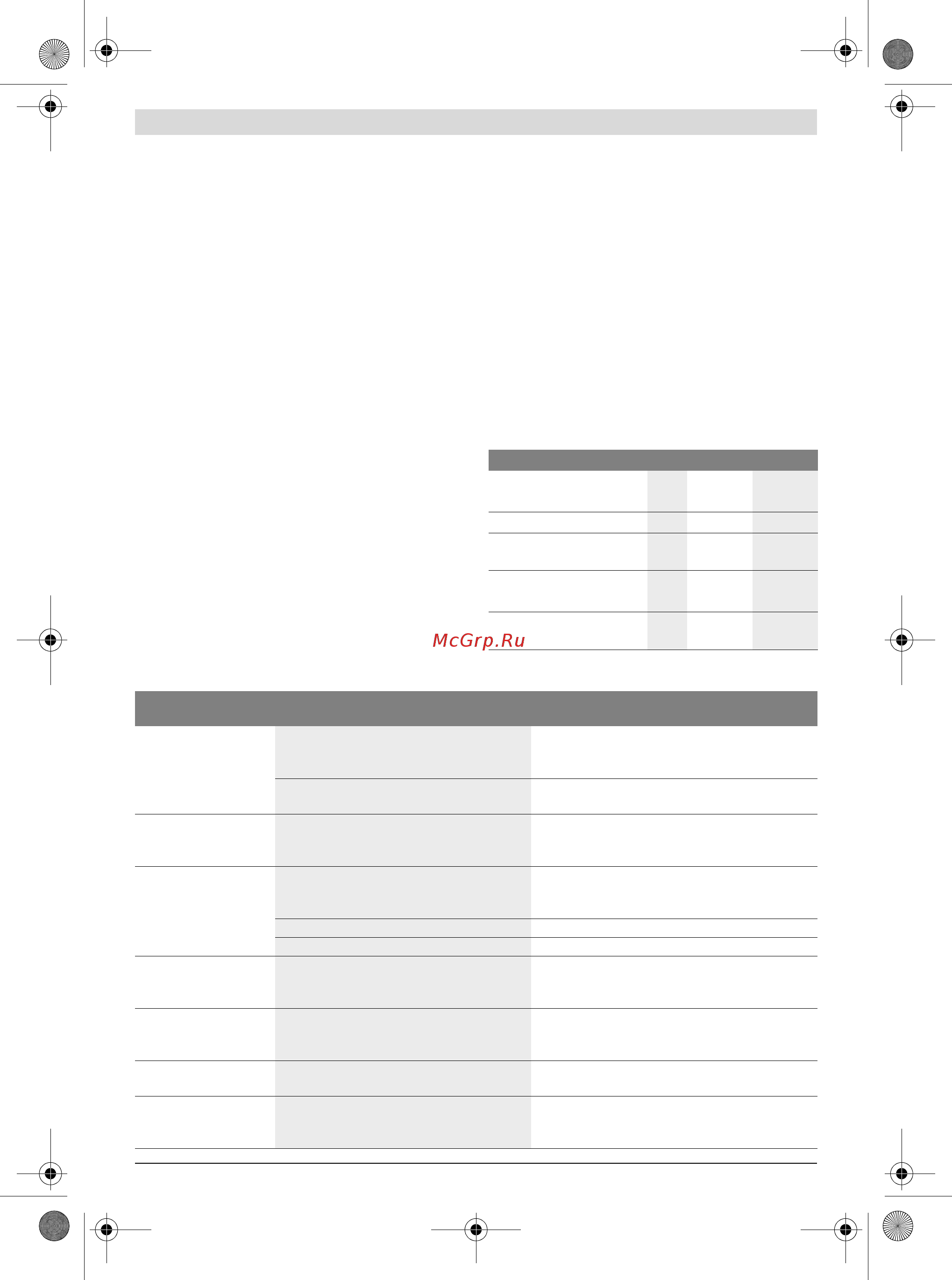 Bosch PTC 470 (0603B04300) [16/65] Practical advice