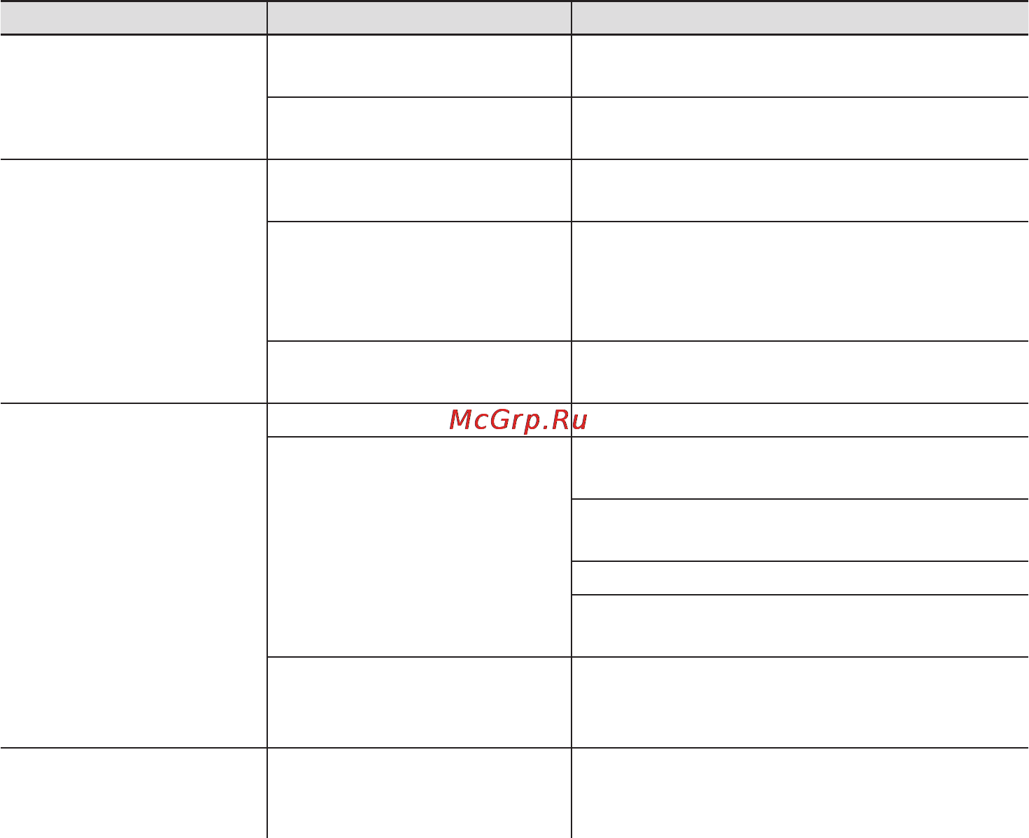 Bosch tas 1253 [20/128] Aide en cas de problèmes