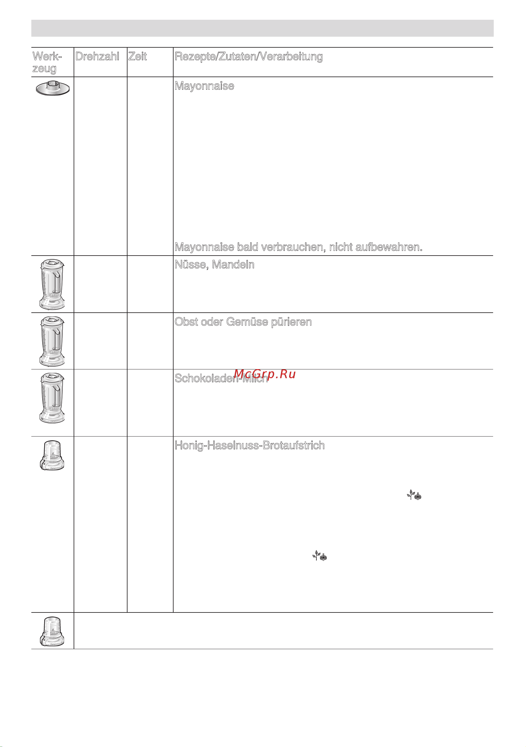 Bosch mcm 3401m [11/194] Rezepte zutaten verarbeitung