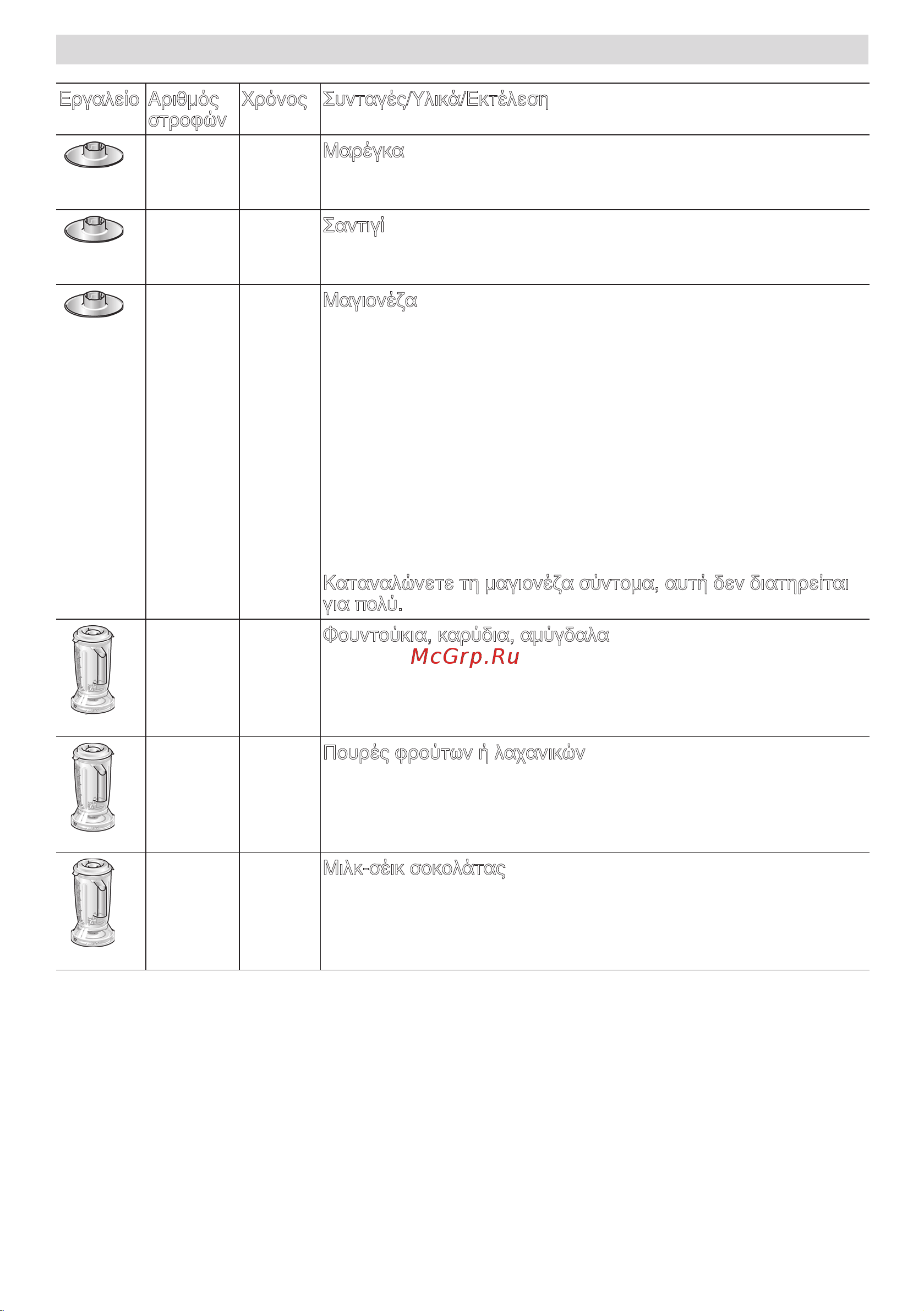 Bosch mcm 3401m [120/194] Όροι εγγύησης