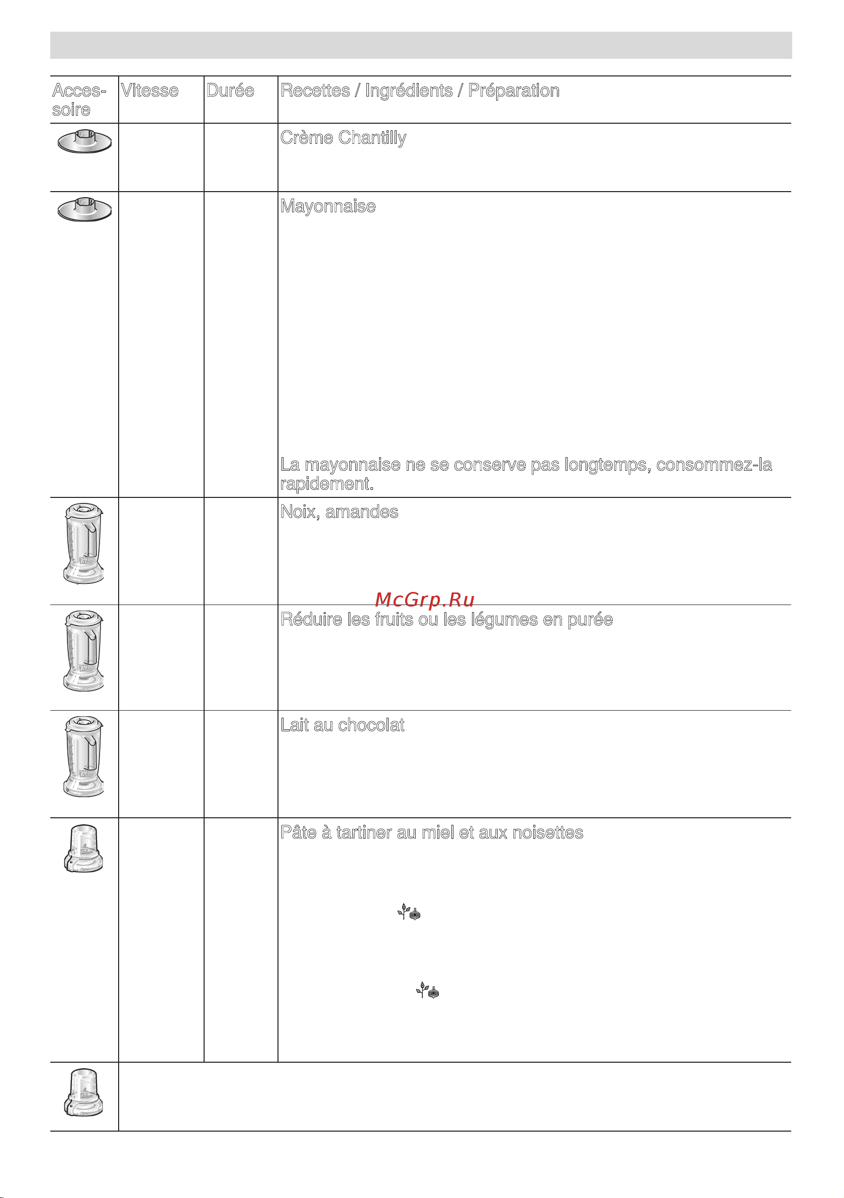 Bosch mcm 3401m [31/194] Recettes ingrédients préparation