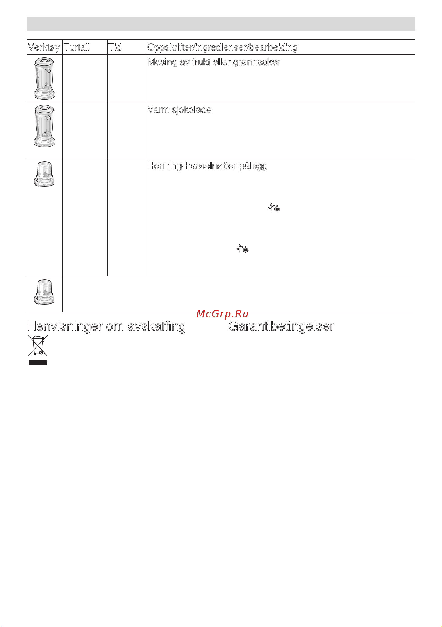 Bosch mcm 3501m [70/194] För din säkerhet