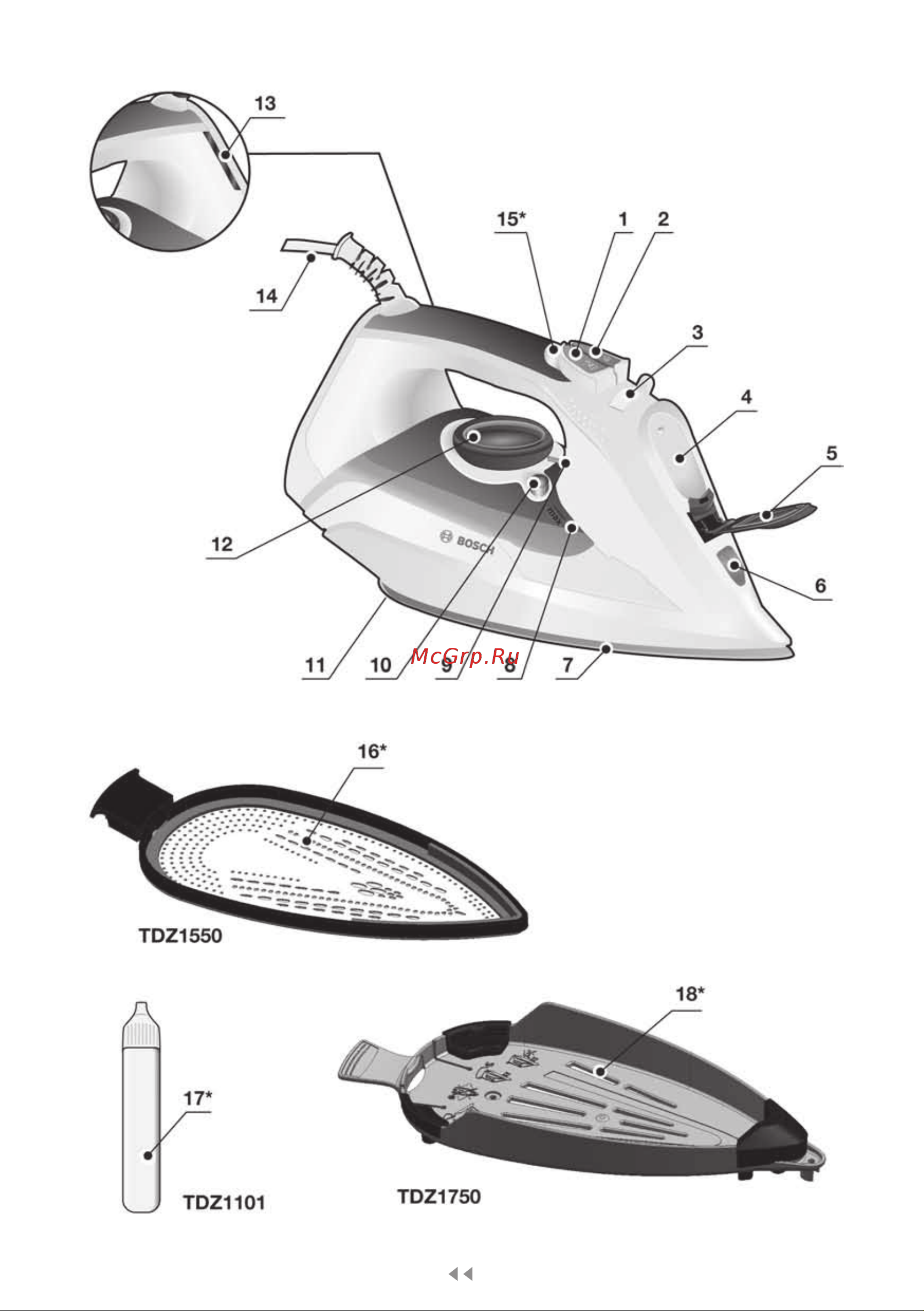 Bosch TDA 5024010 Белый, фиолетовый [4/130] Parts description
