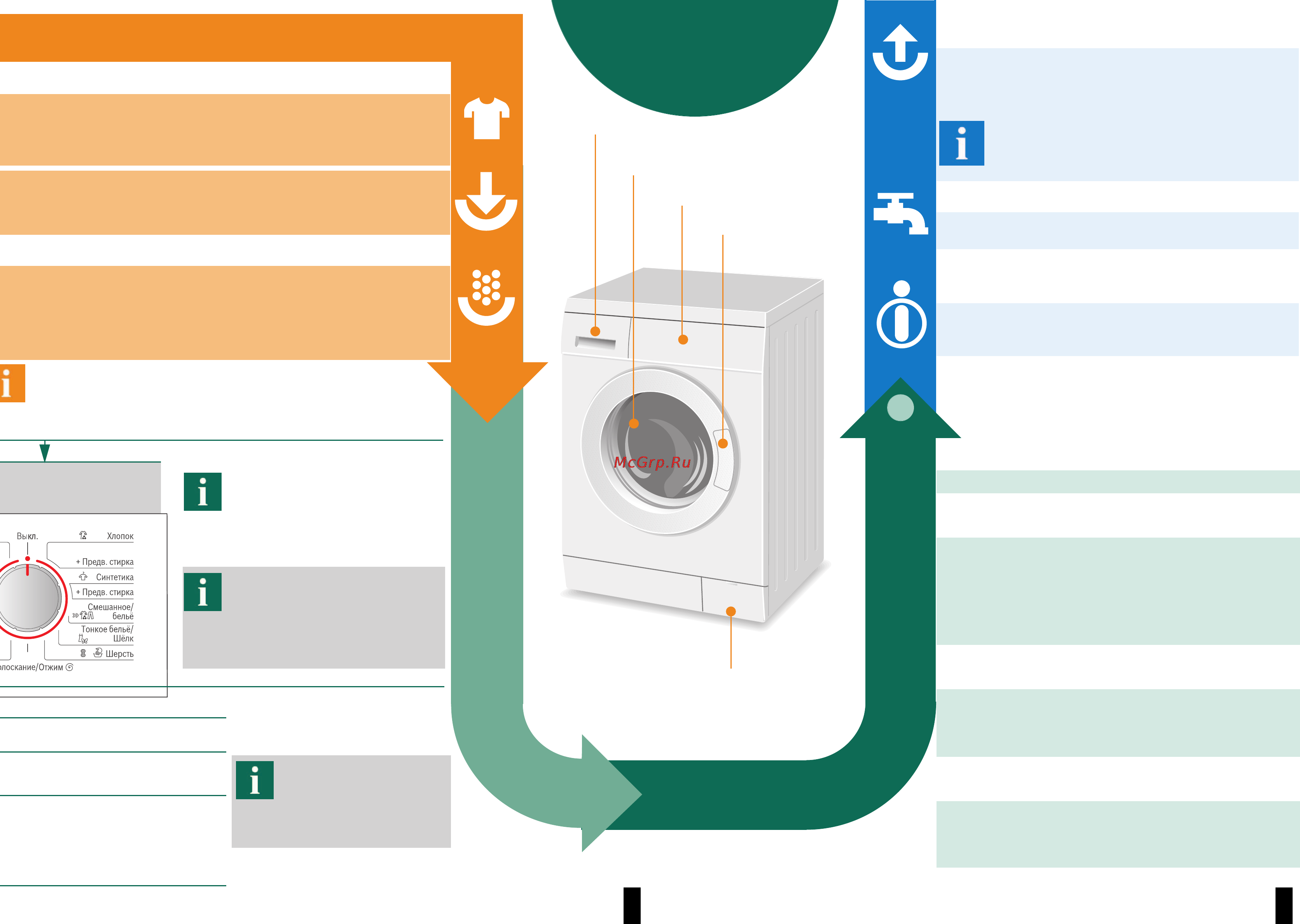 Bosch WAE2844MOE [4/8] Ооо
