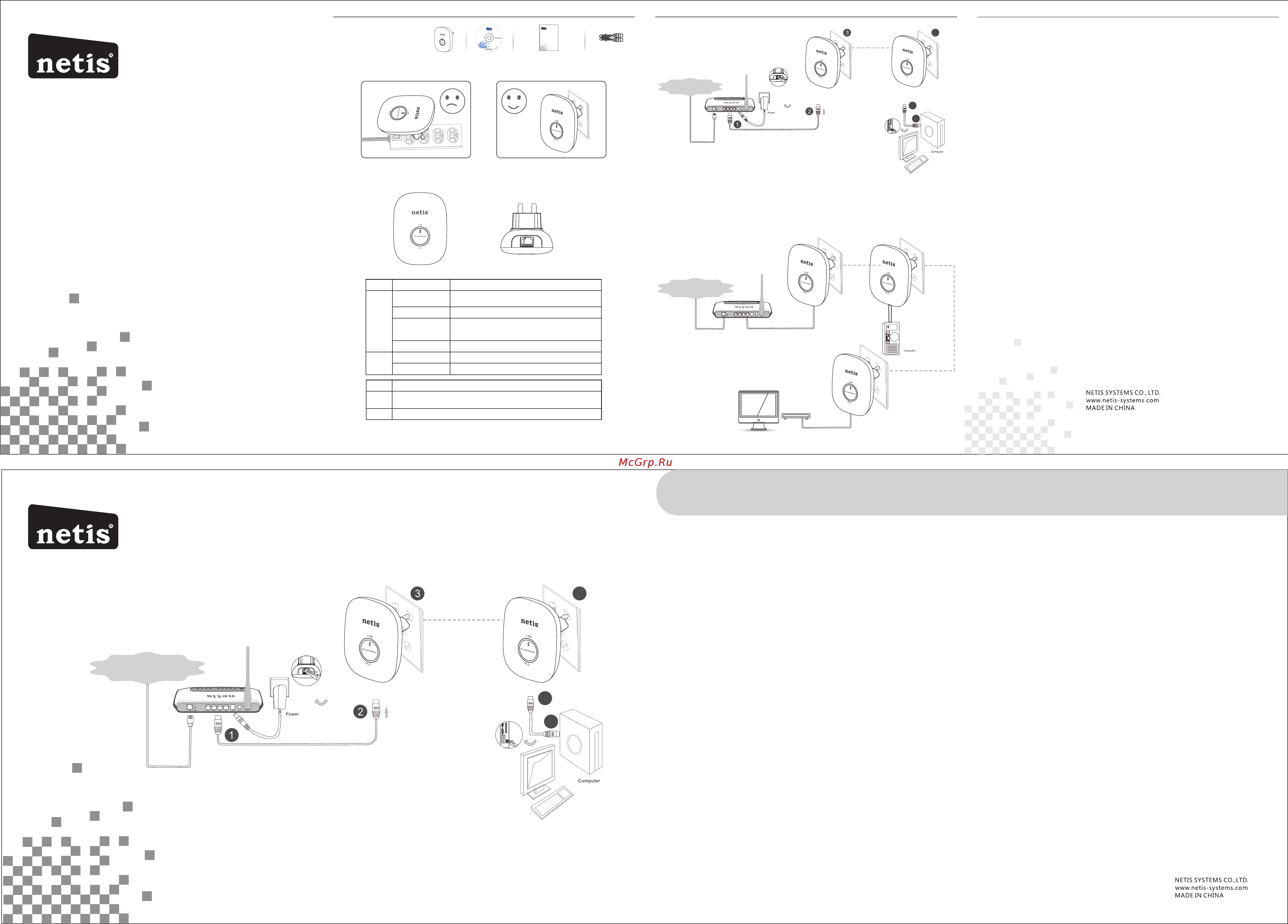 Netis PL7500 Kit Инструкция по эксплуатации онлайн