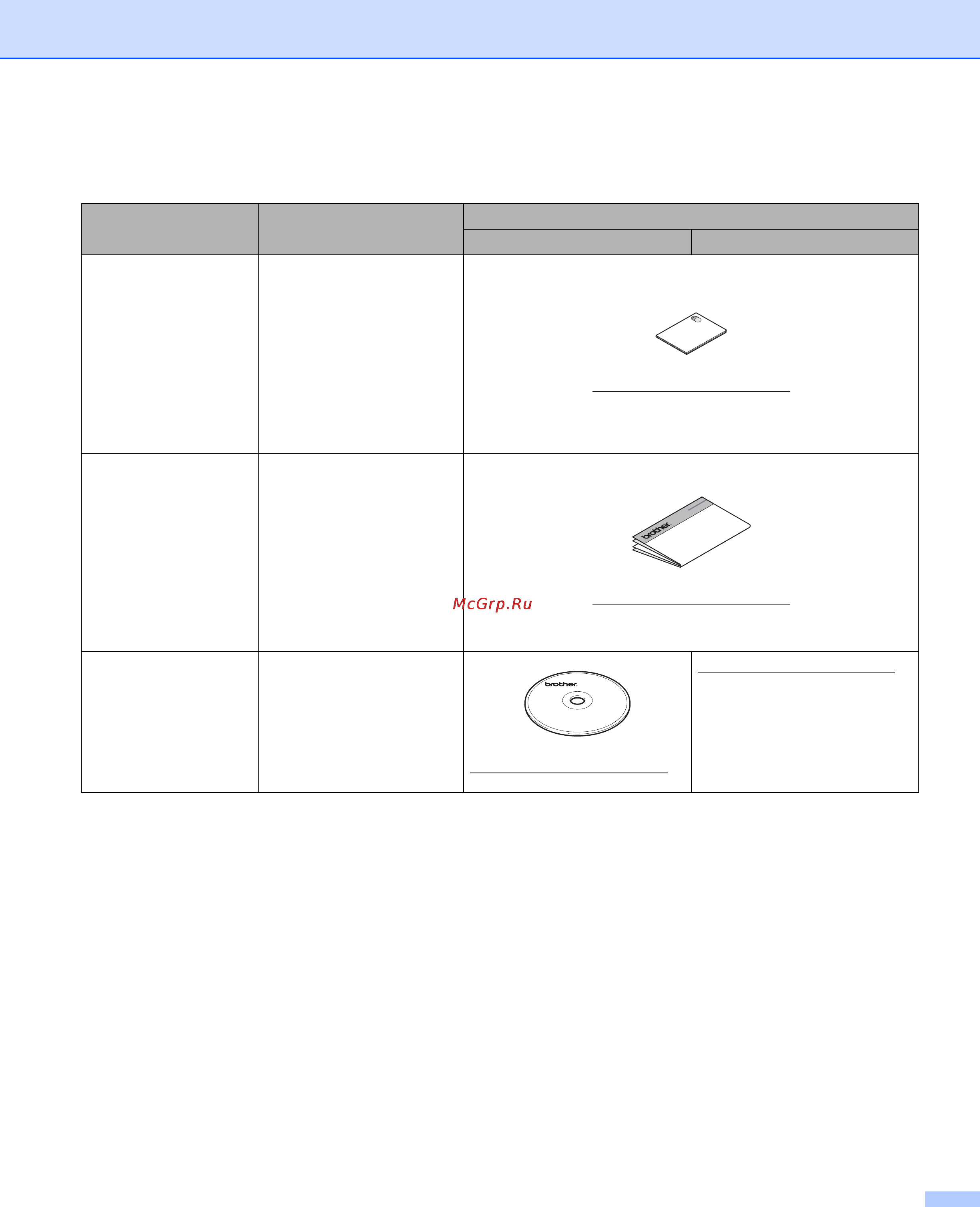 Brother hl-1112r [3/80] Руководства пользователя и их расположение